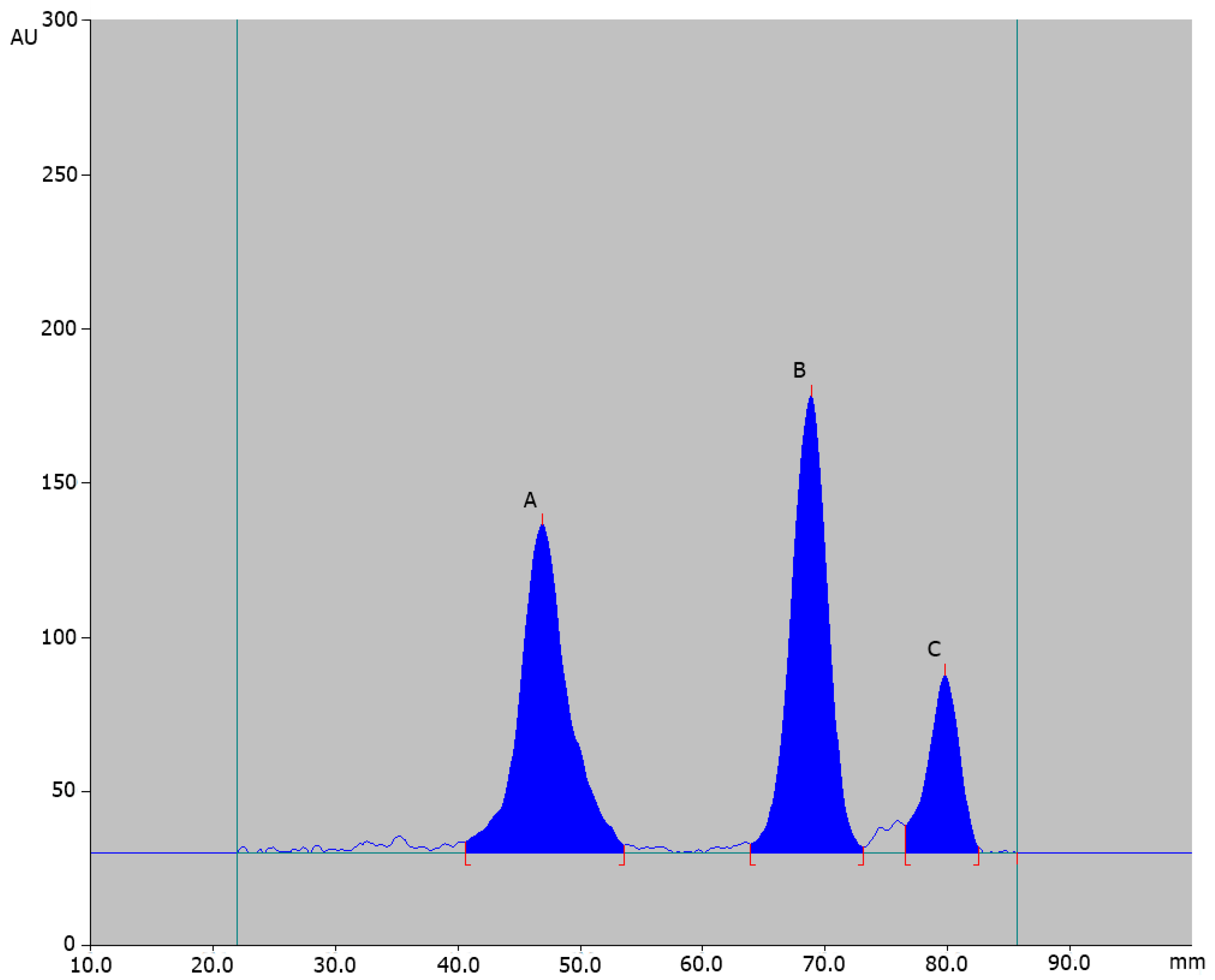 Processes 12 00591 g005