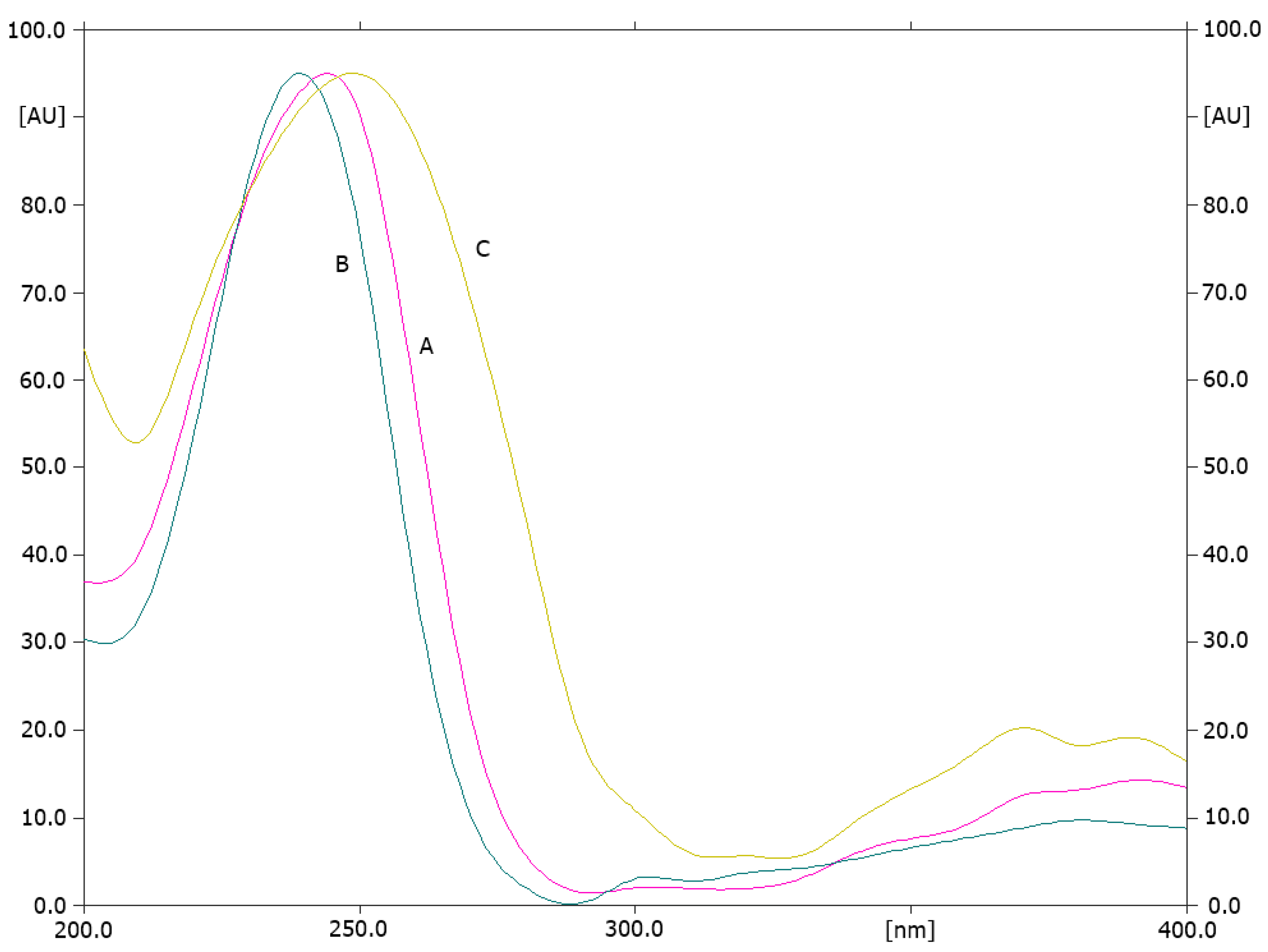 Processes 12 00591 g006