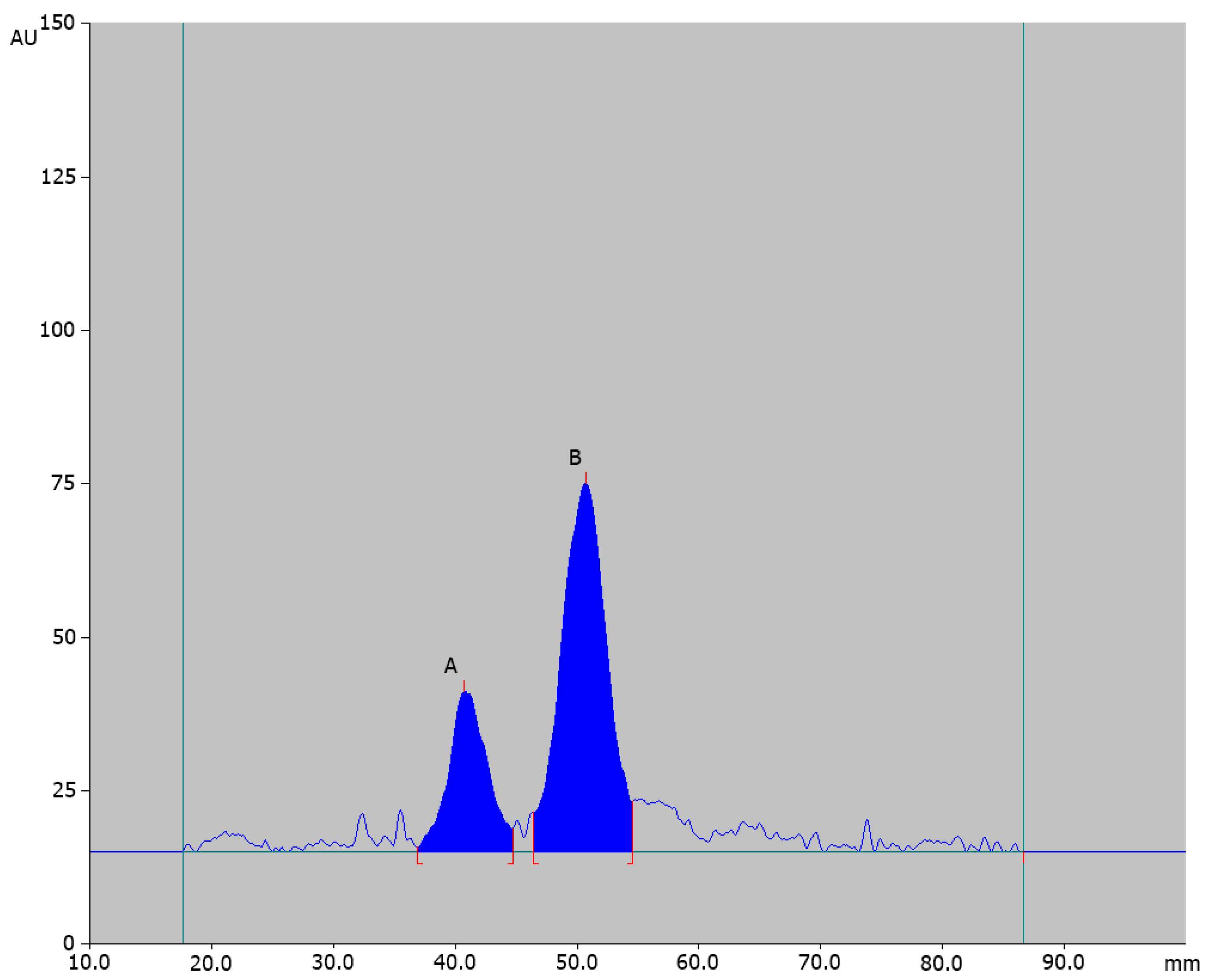 Processes 12 00591 g007