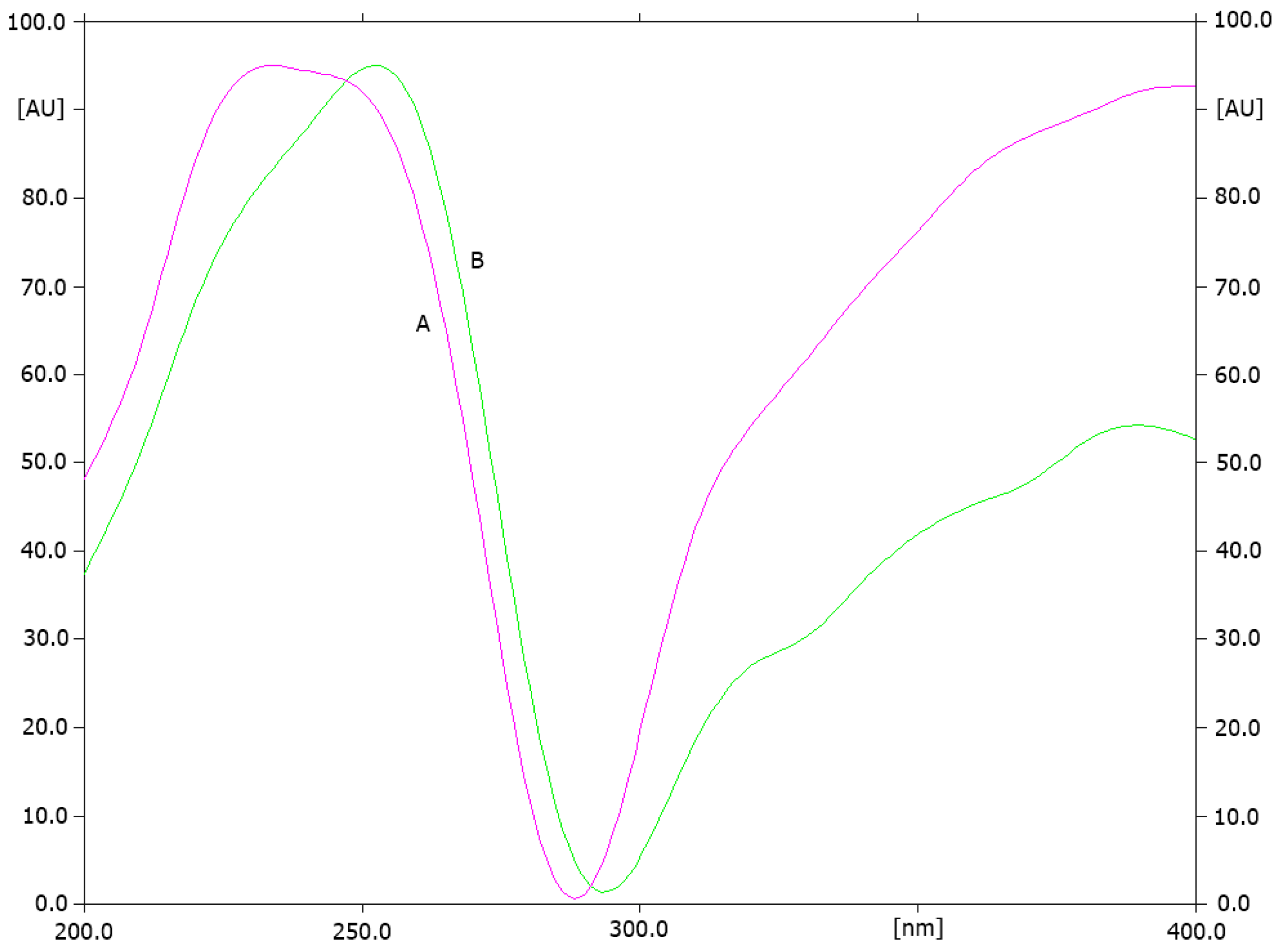 Processes 12 00591 g008
