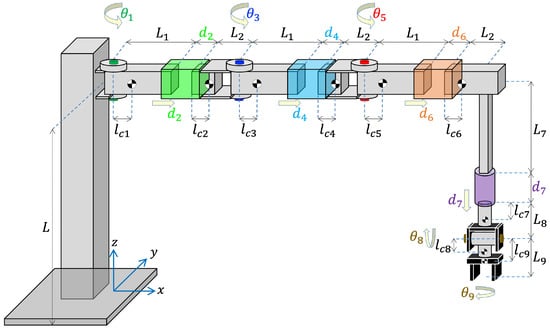 Processes 12 00593 g002