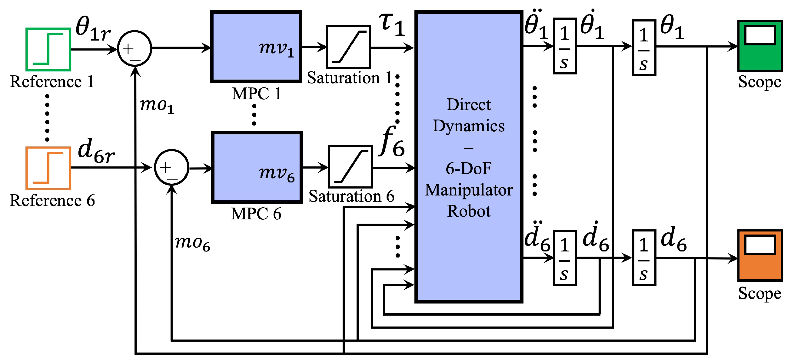 Processes 12 00593 g010