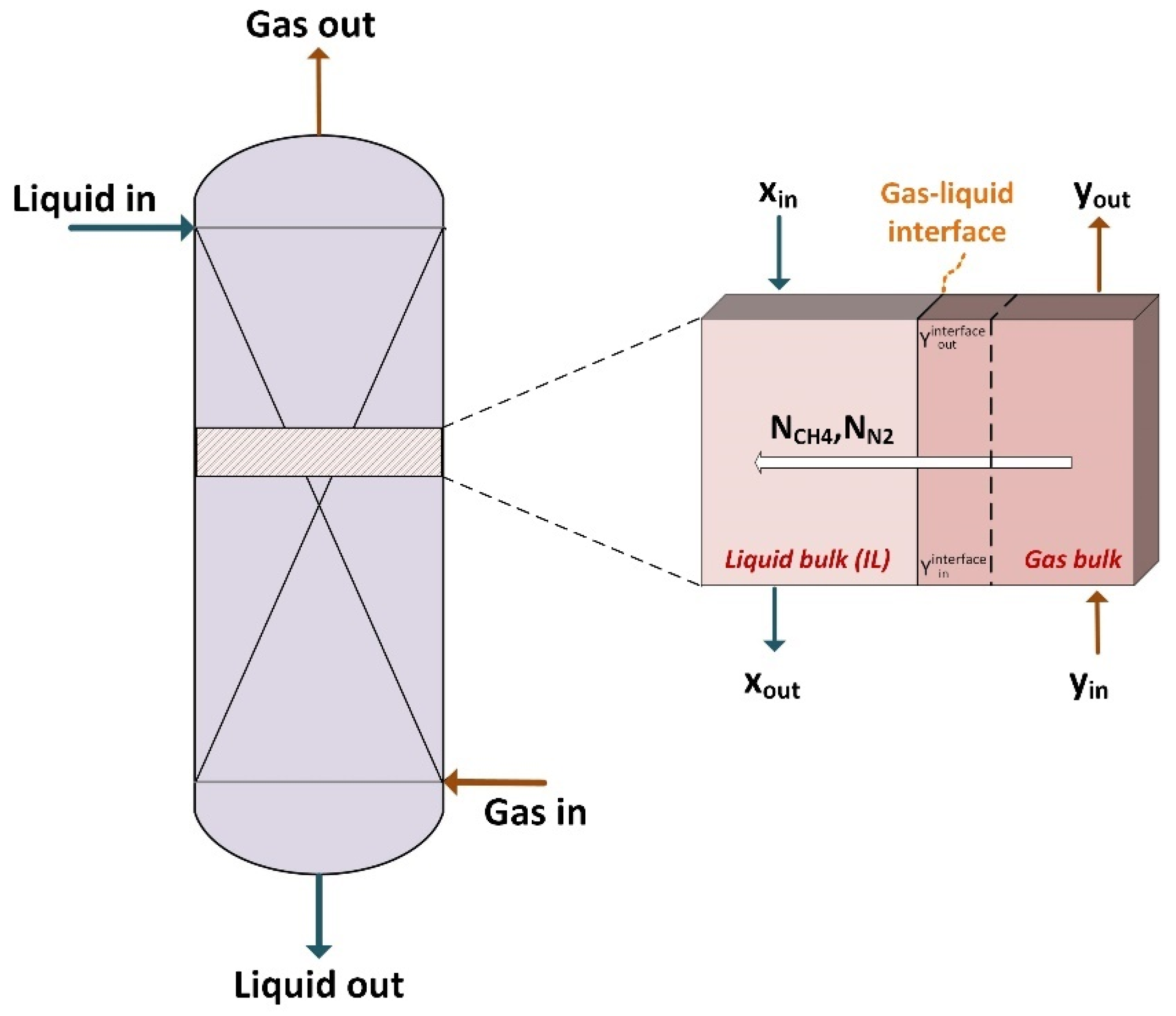Processes 12 00596 g004