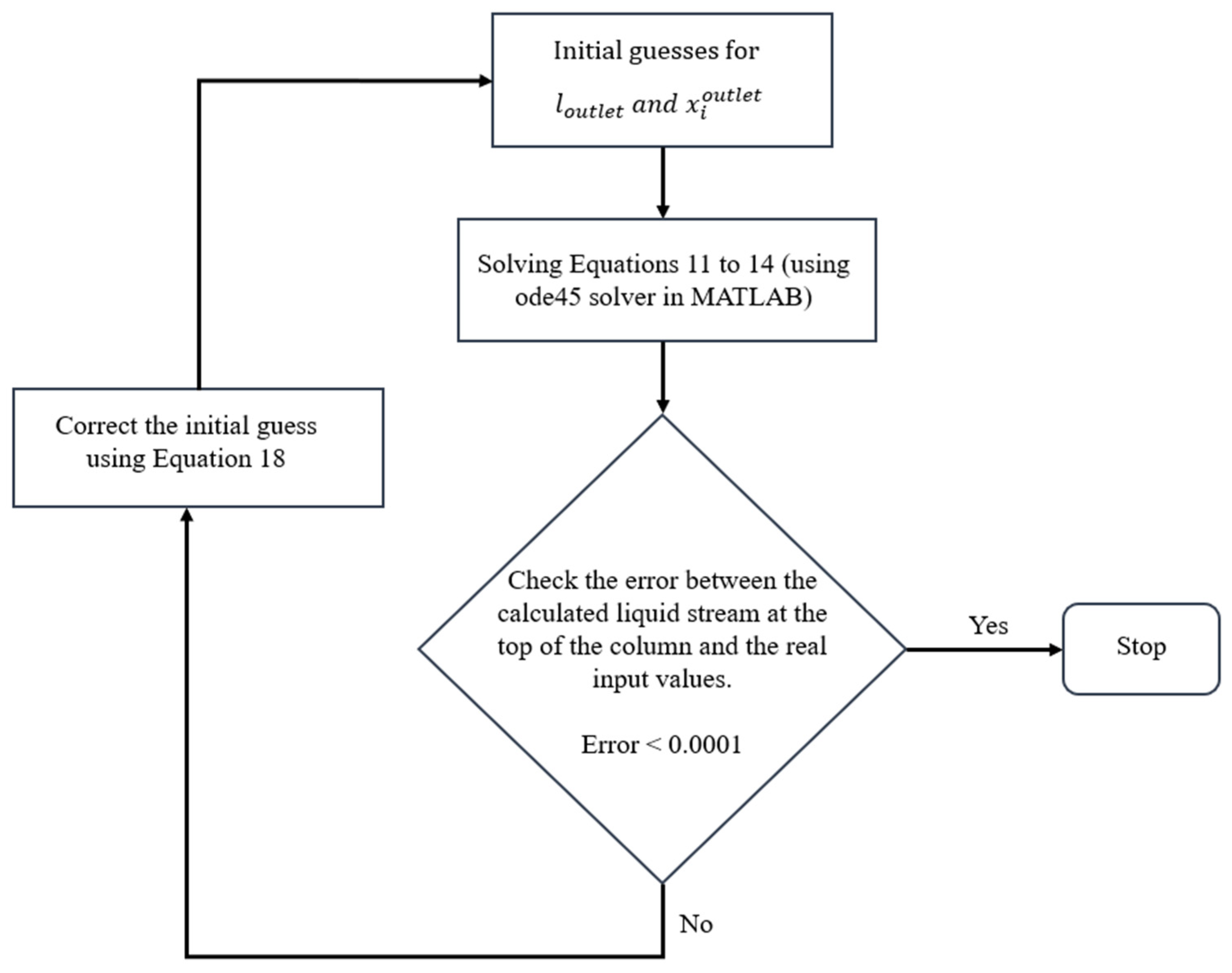 Processes 12 00596 g005