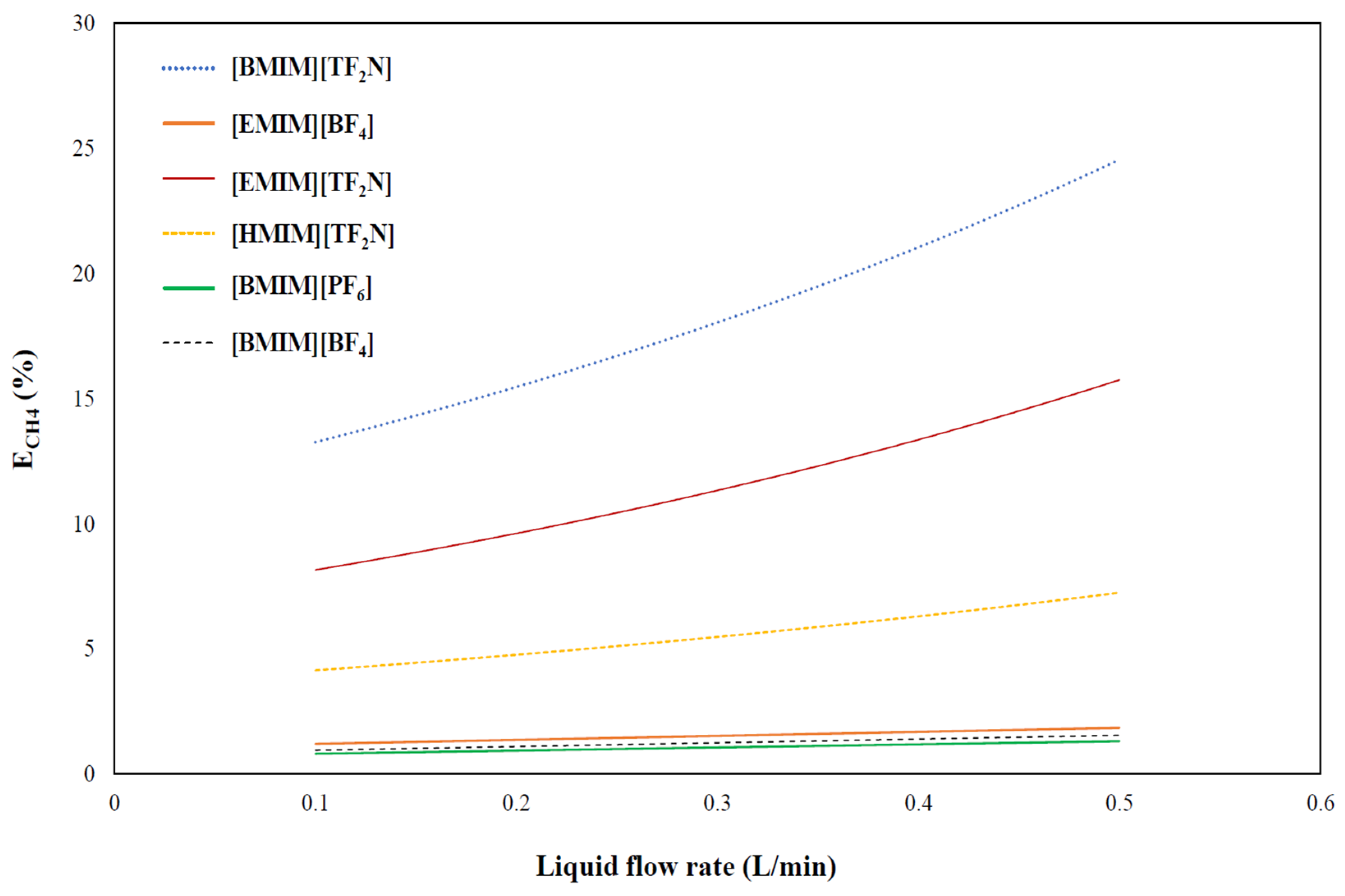 Processes 12 00596 g006