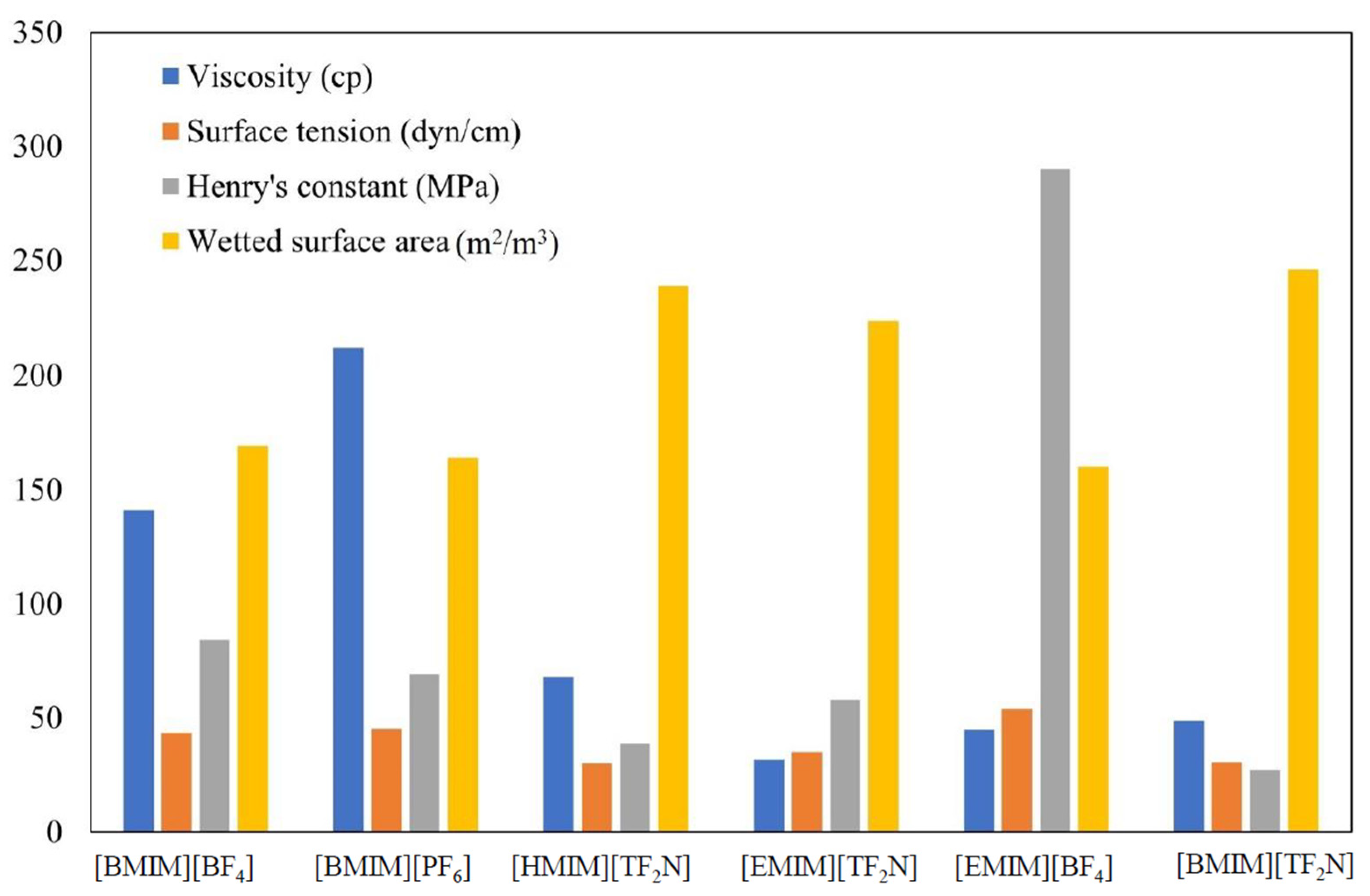 Processes 12 00596 g007