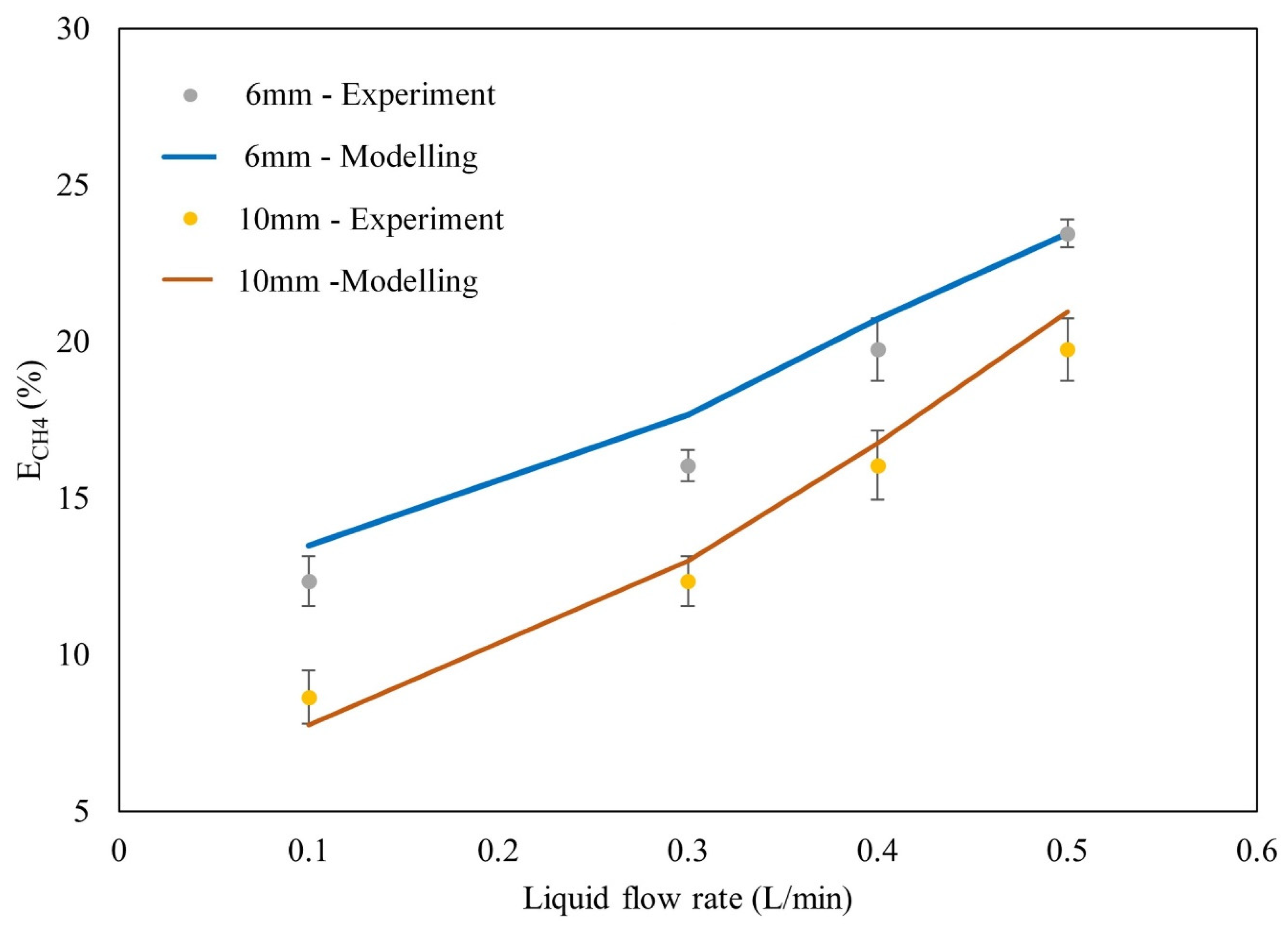 Processes 12 00596 g009