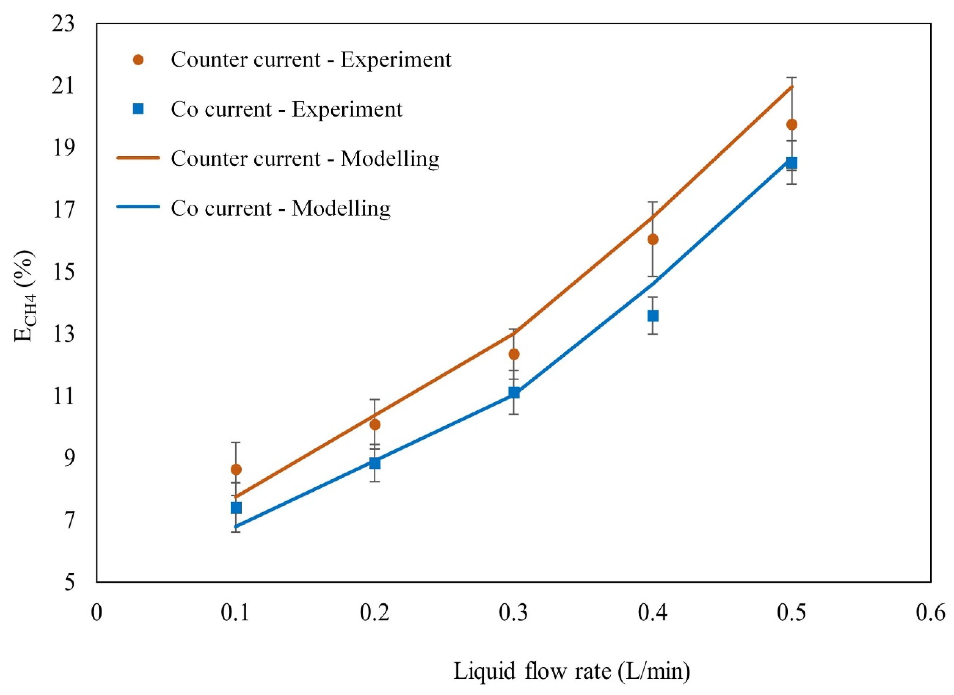 Processes 12 00596 g010