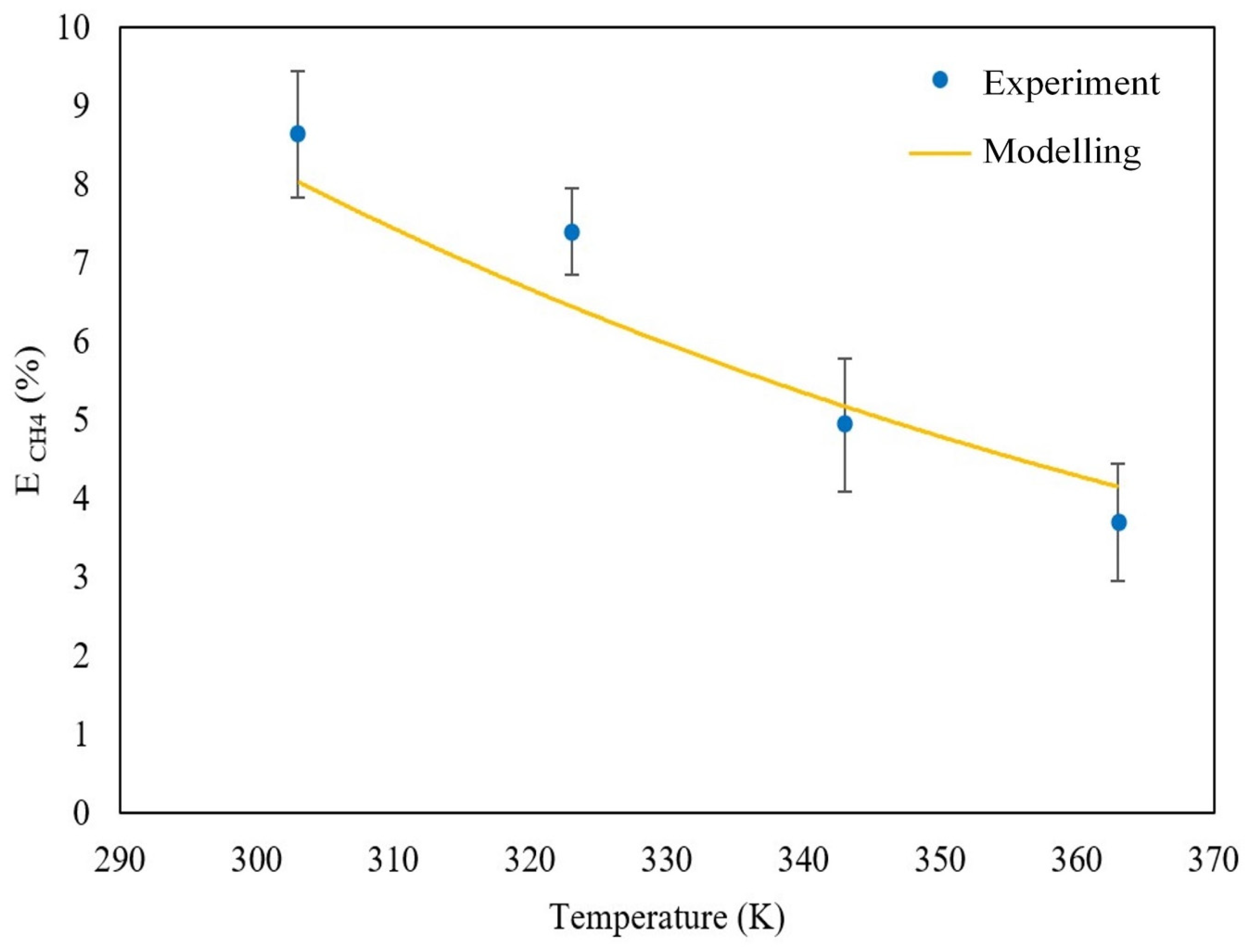 Processes 12 00596 g011