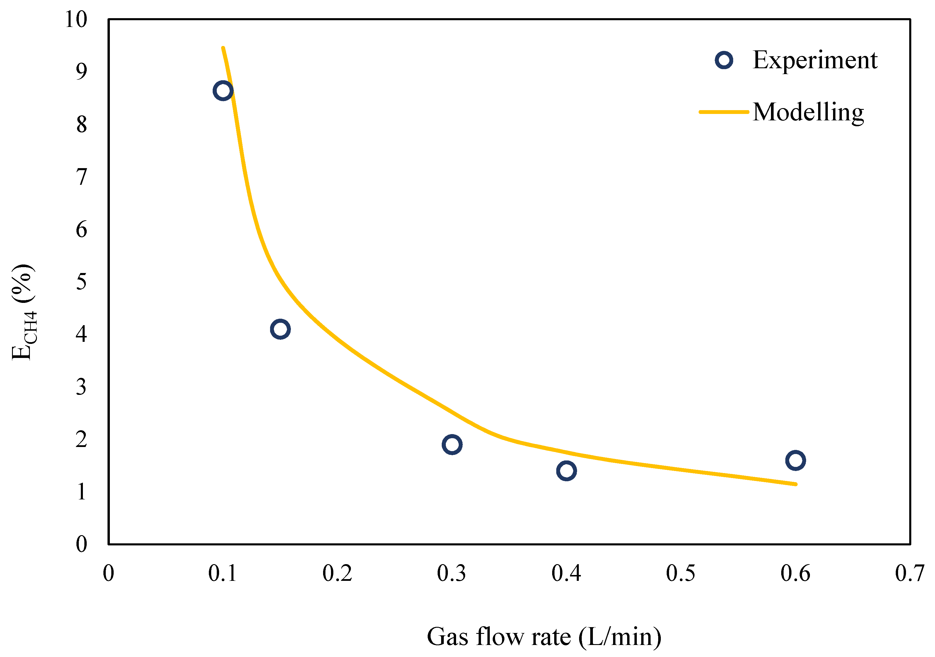 Processes 12 00596 g012