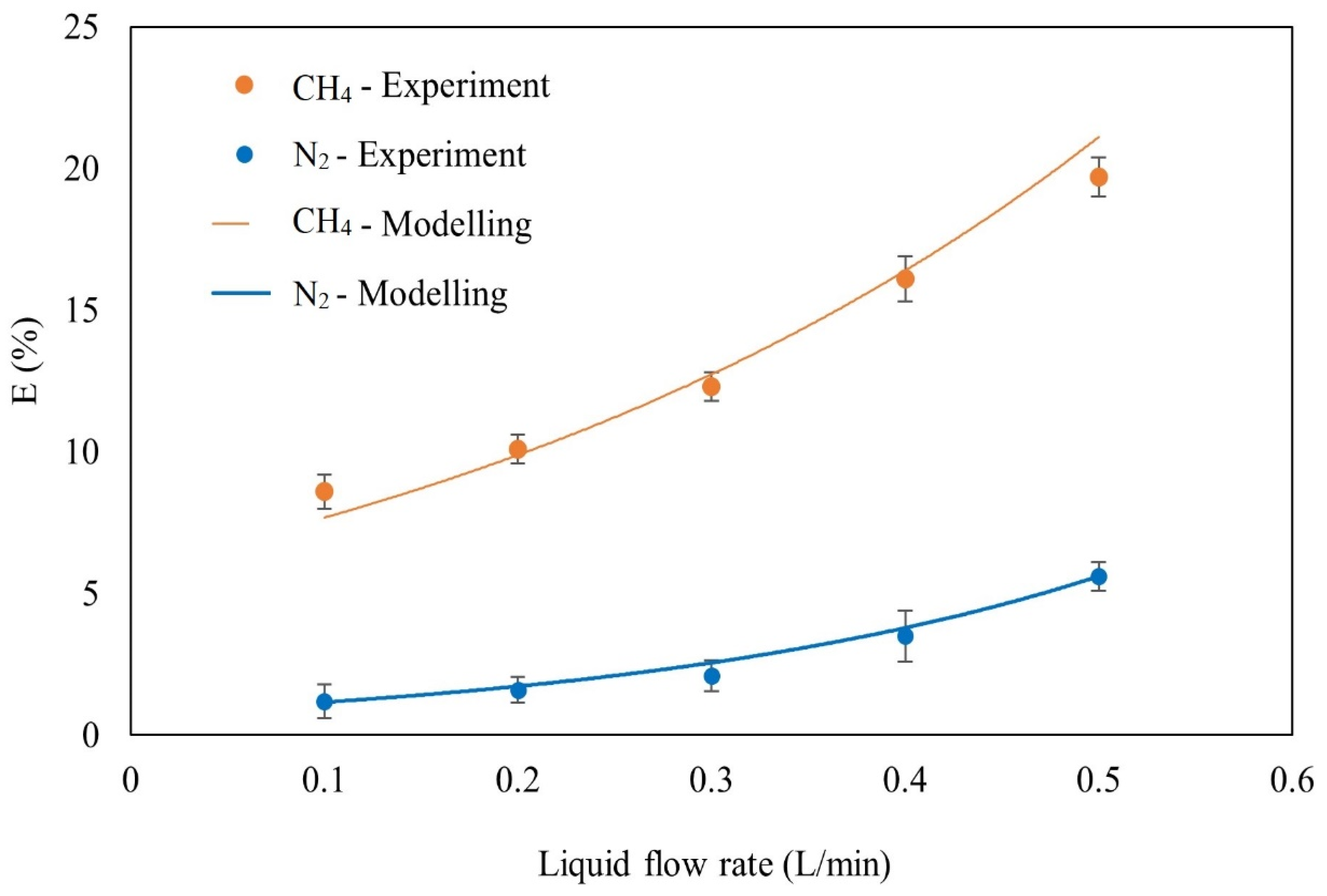 Processes 12 00596 g013