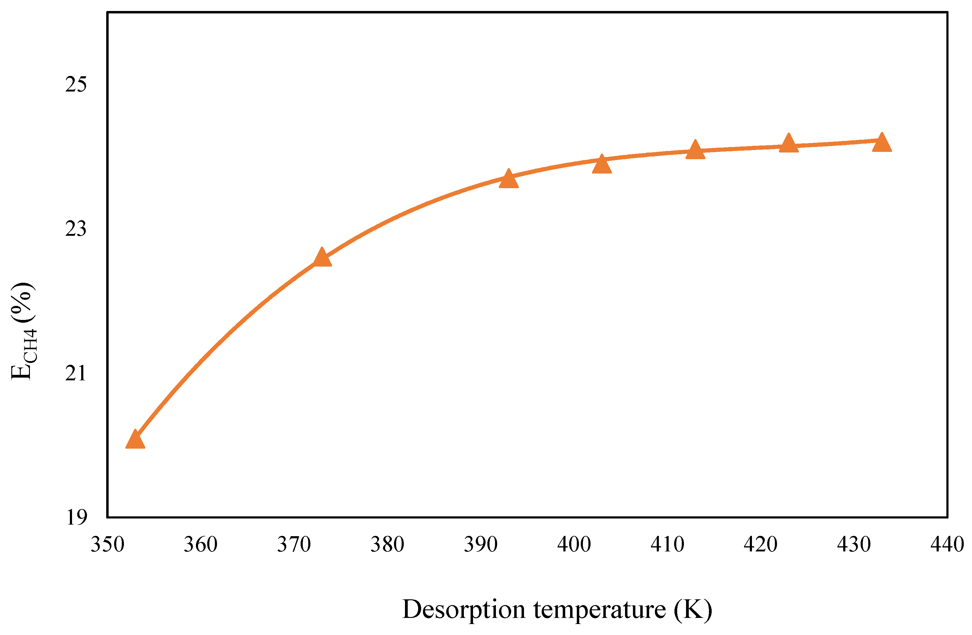 Processes 12 00596 g014