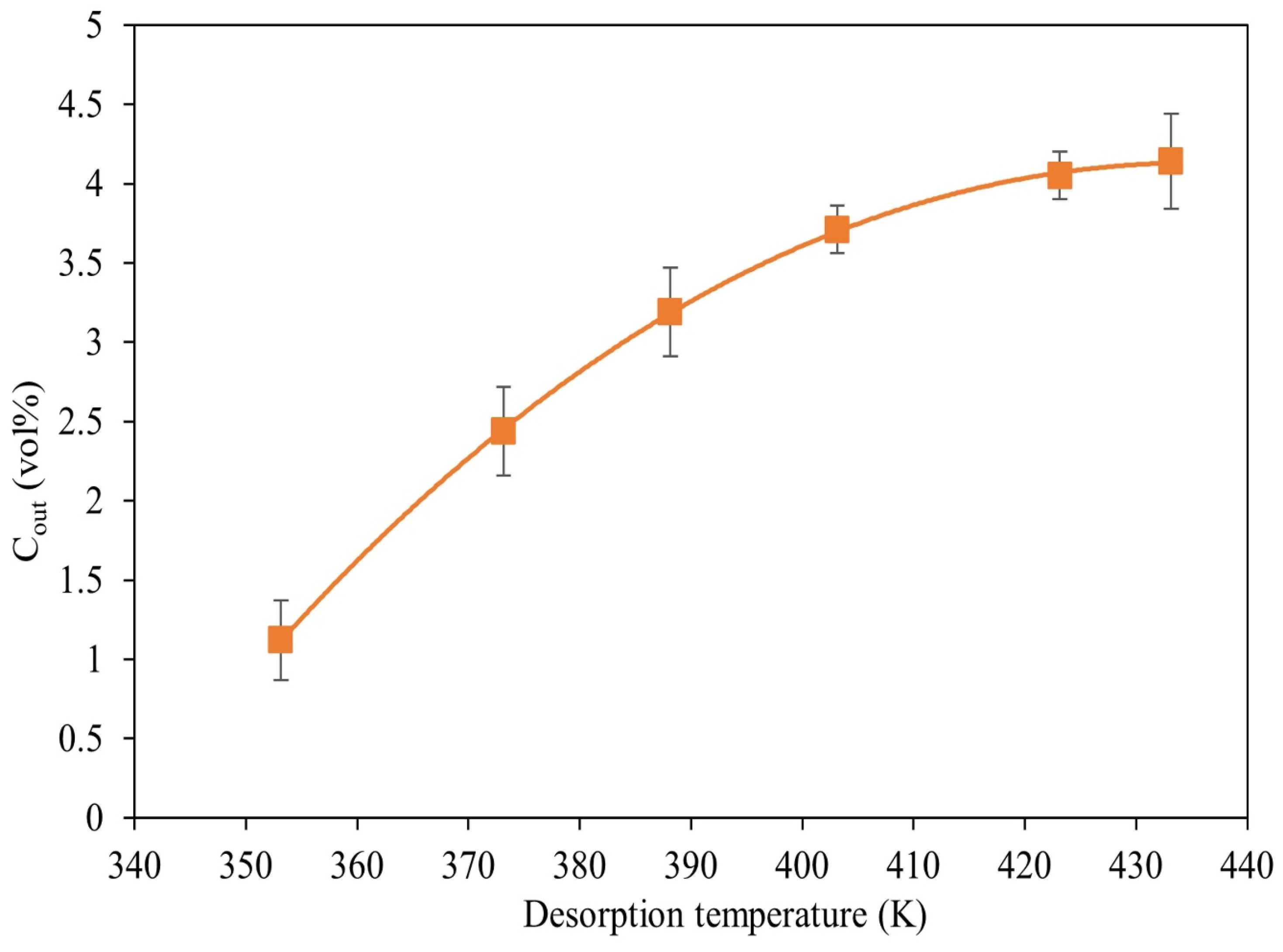 Processes 12 00596 g016