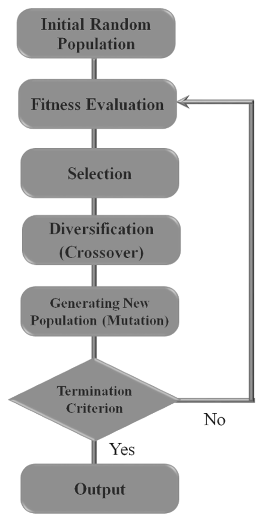 Processes 12 00596 g017