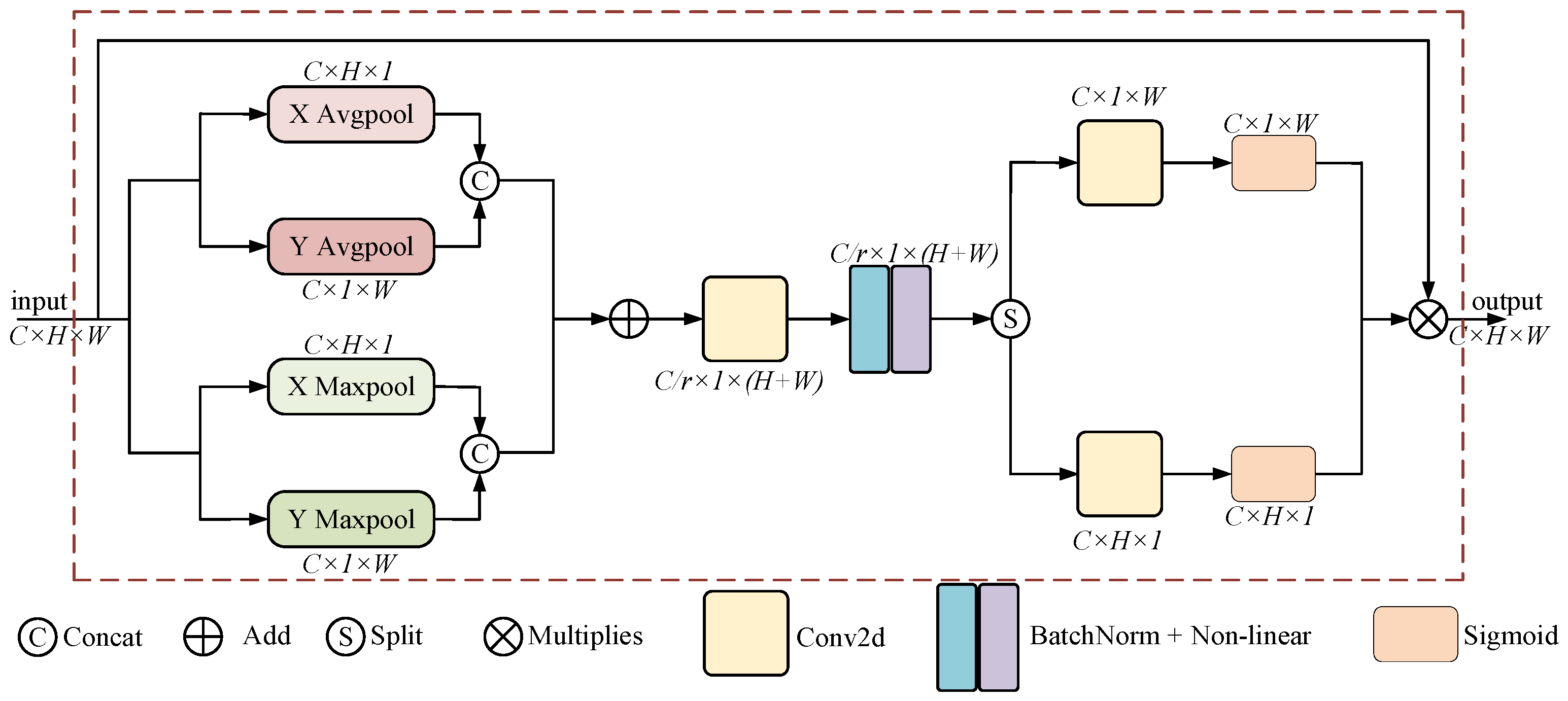 Processes 12 00601 g002