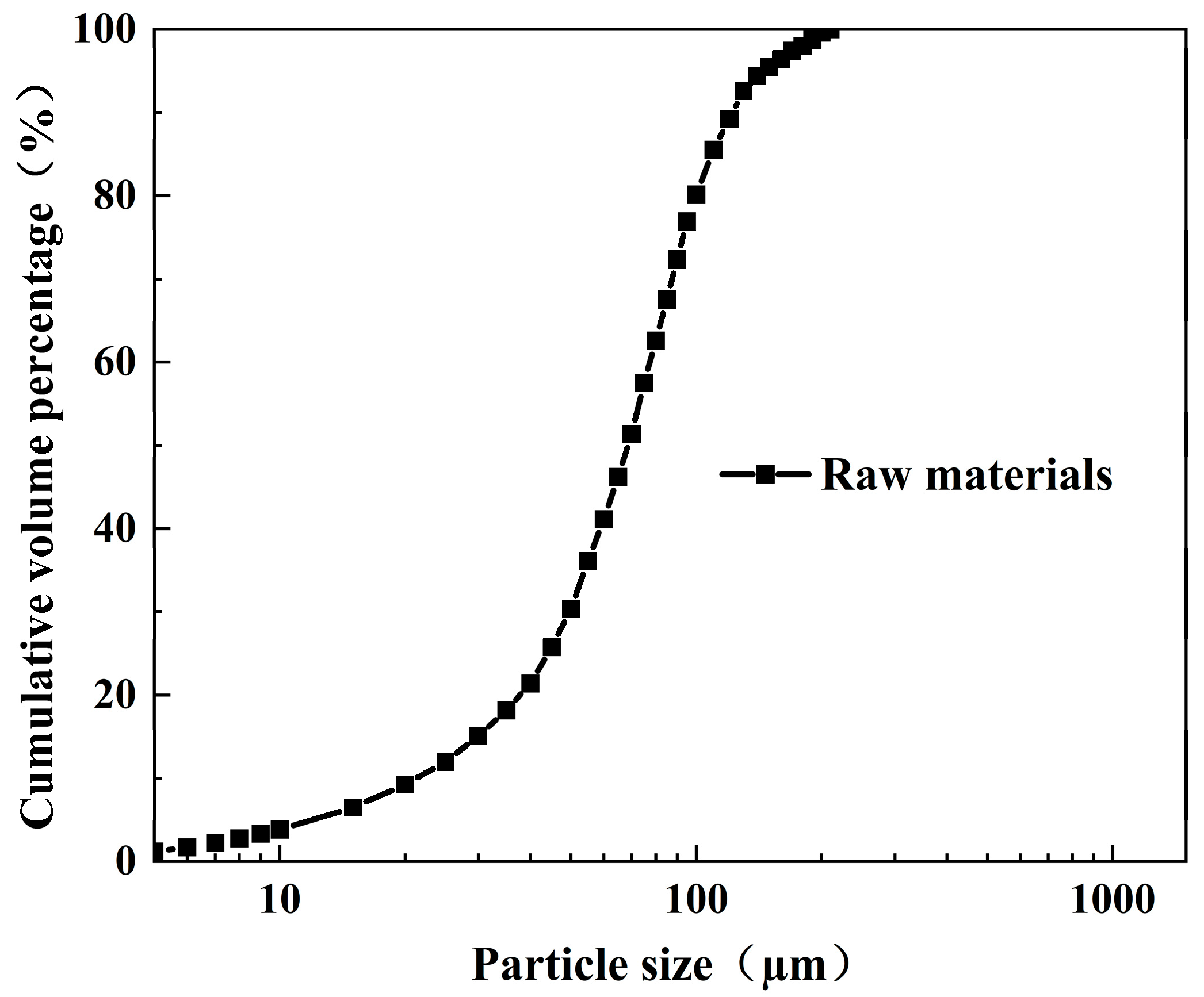 Processes 12 00603 g002 Processes 12 00603 g002