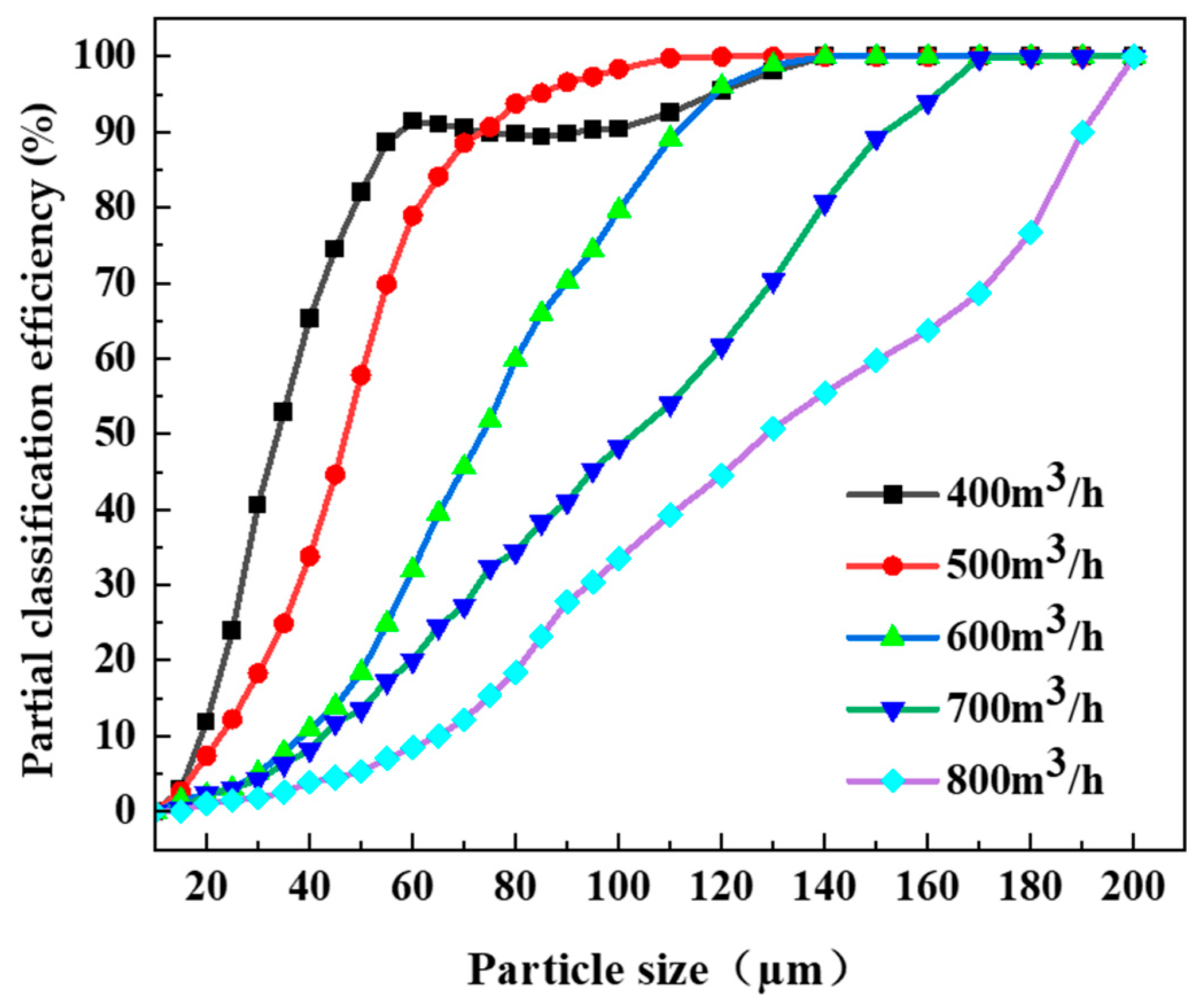 Processes 12 00603 g007 Processes 12 00603 g007