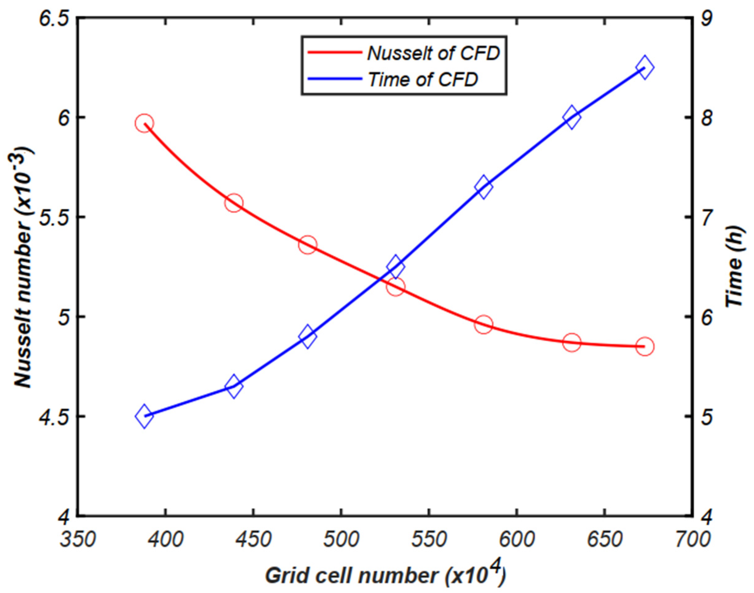 Processes 12 00604 g004