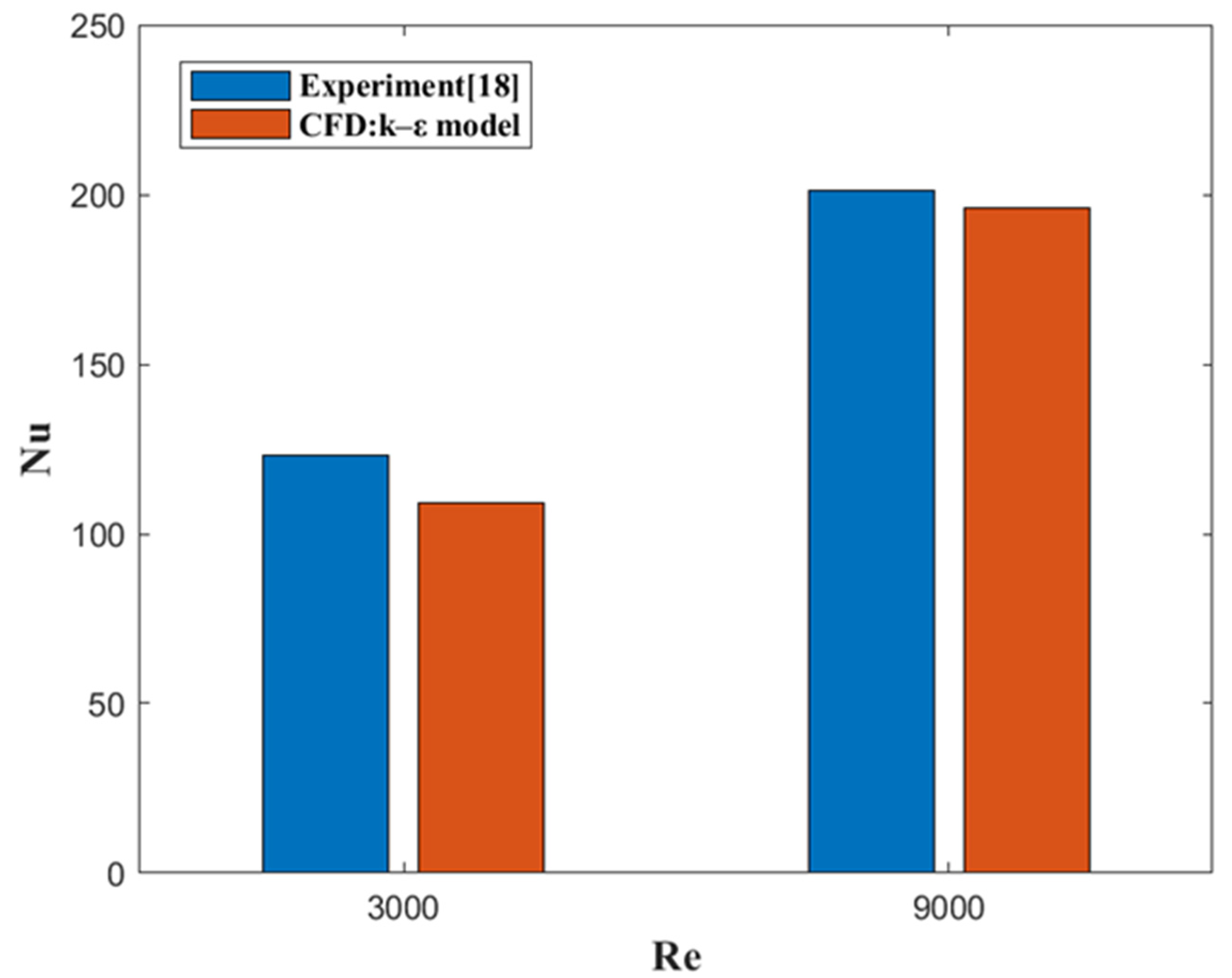 Processes 12 00604 g005