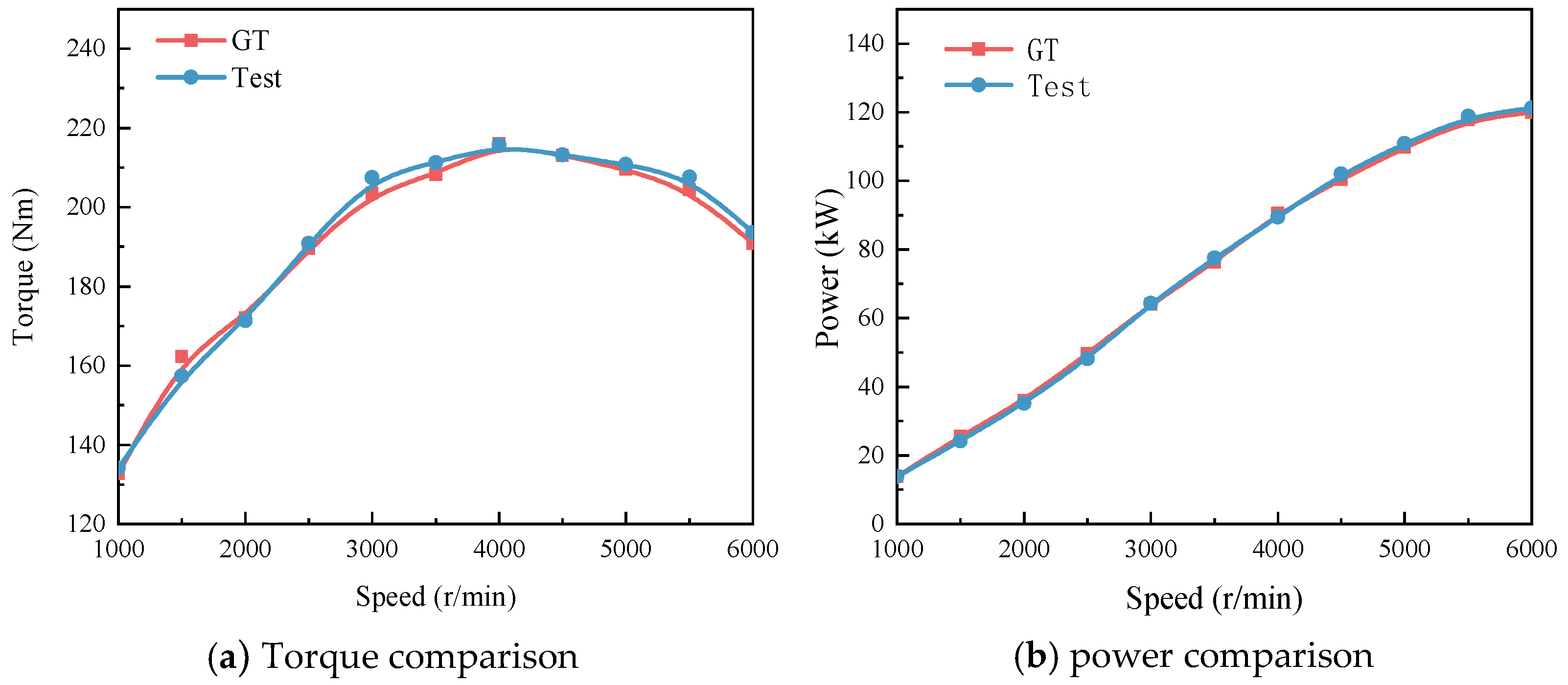 Processes 12 00605 g004 Processes 12 00605 g004
