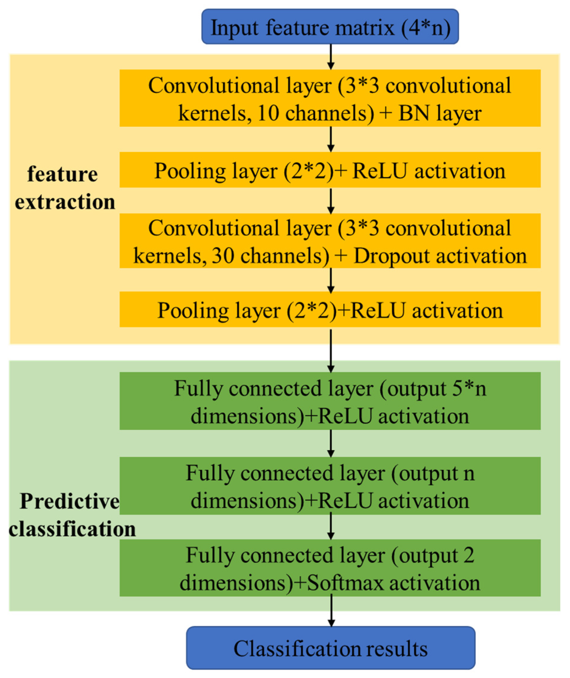 Processes 12 00608 g003