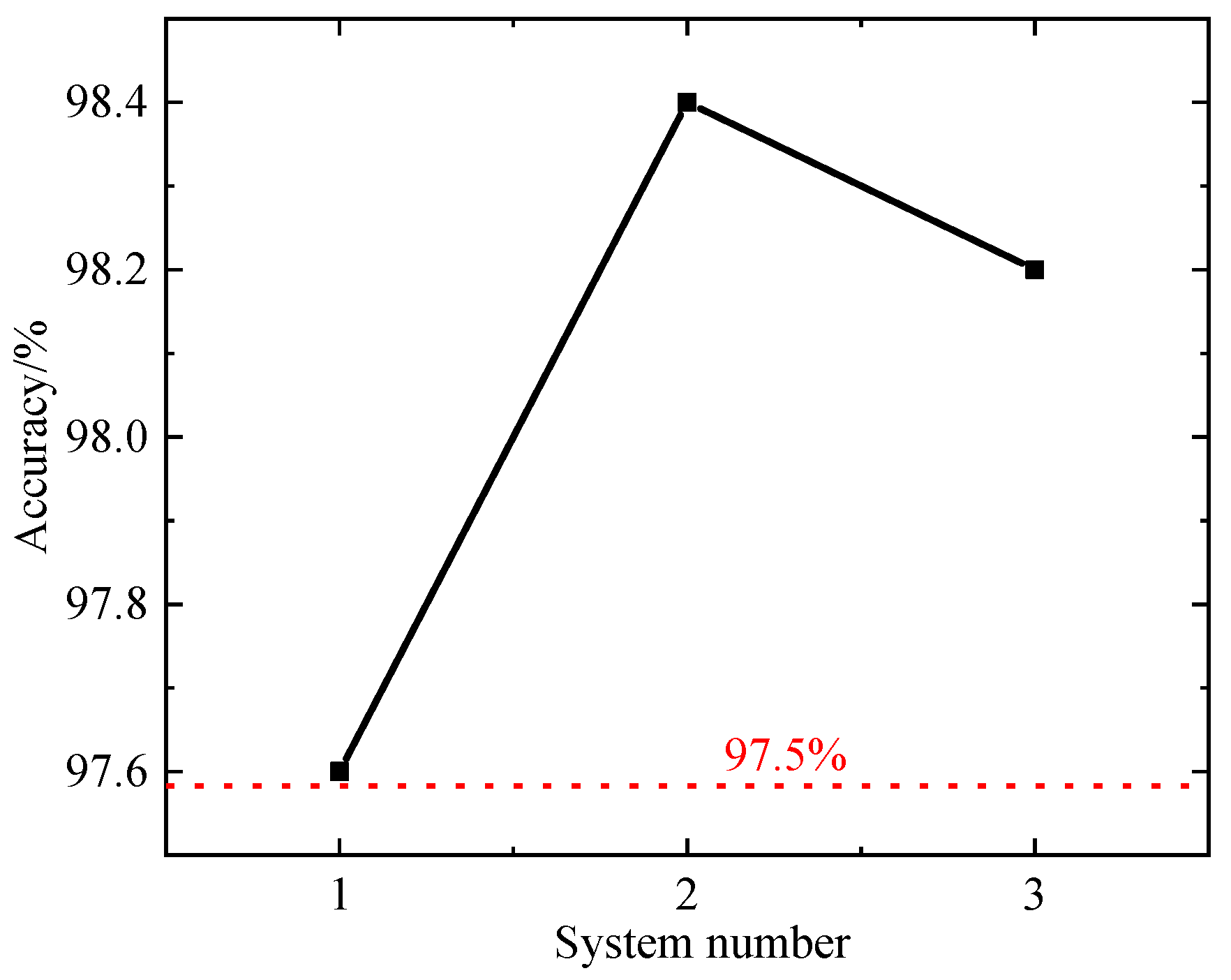 Processes 12 00608 g006