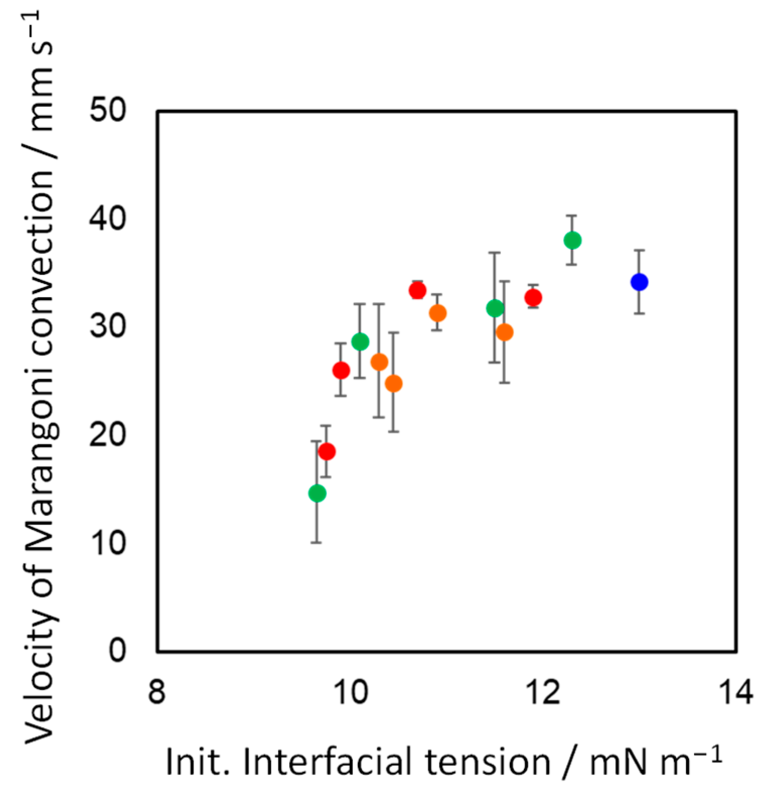 Processes 12 00609 g003