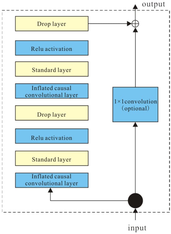 Processes 12 00610 g002