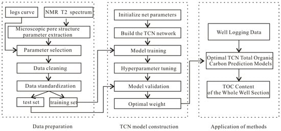 Processes 12 00610 g003