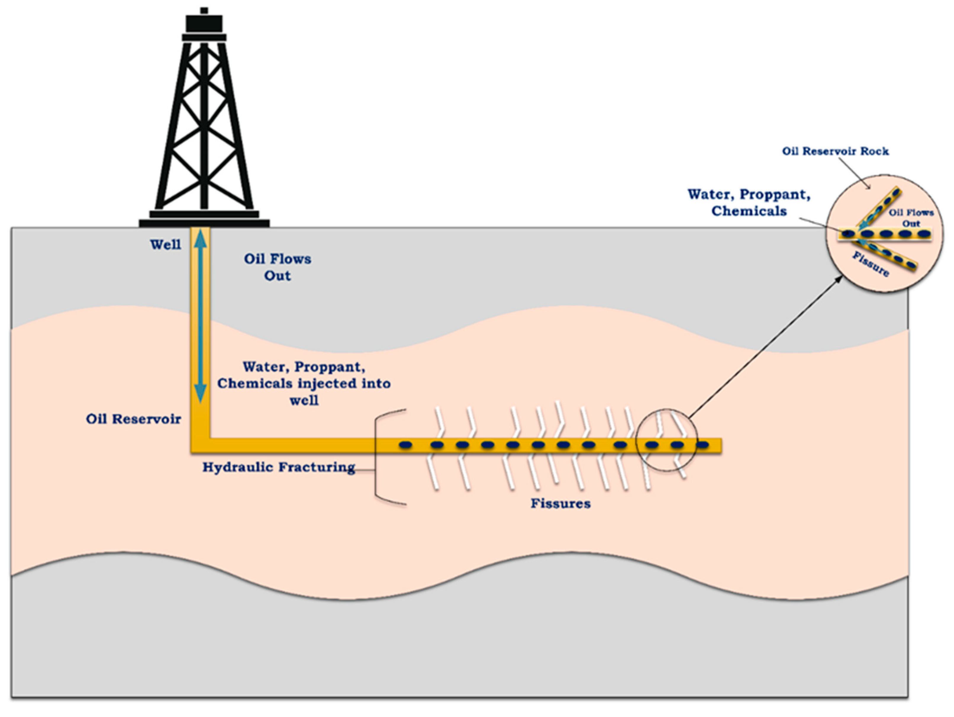Processes 12 00611 g001