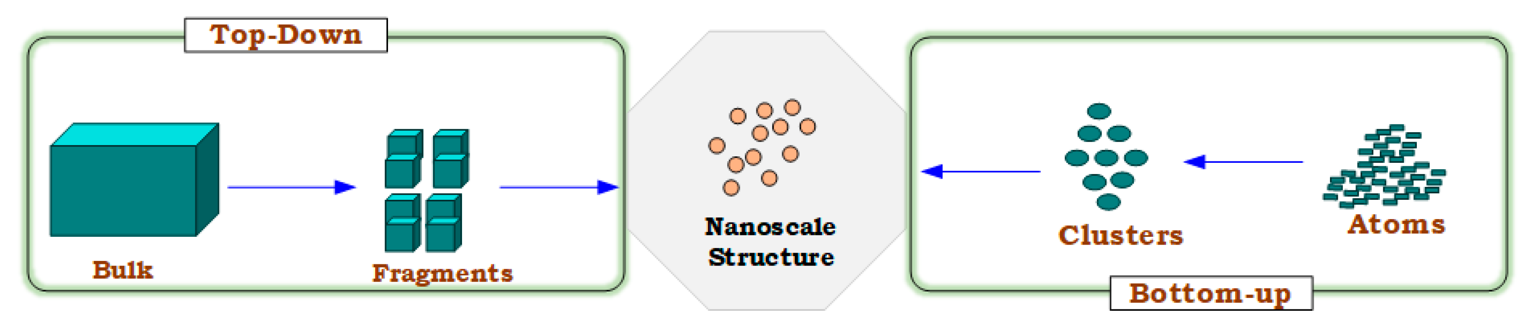 Processes 12 00611 g002
