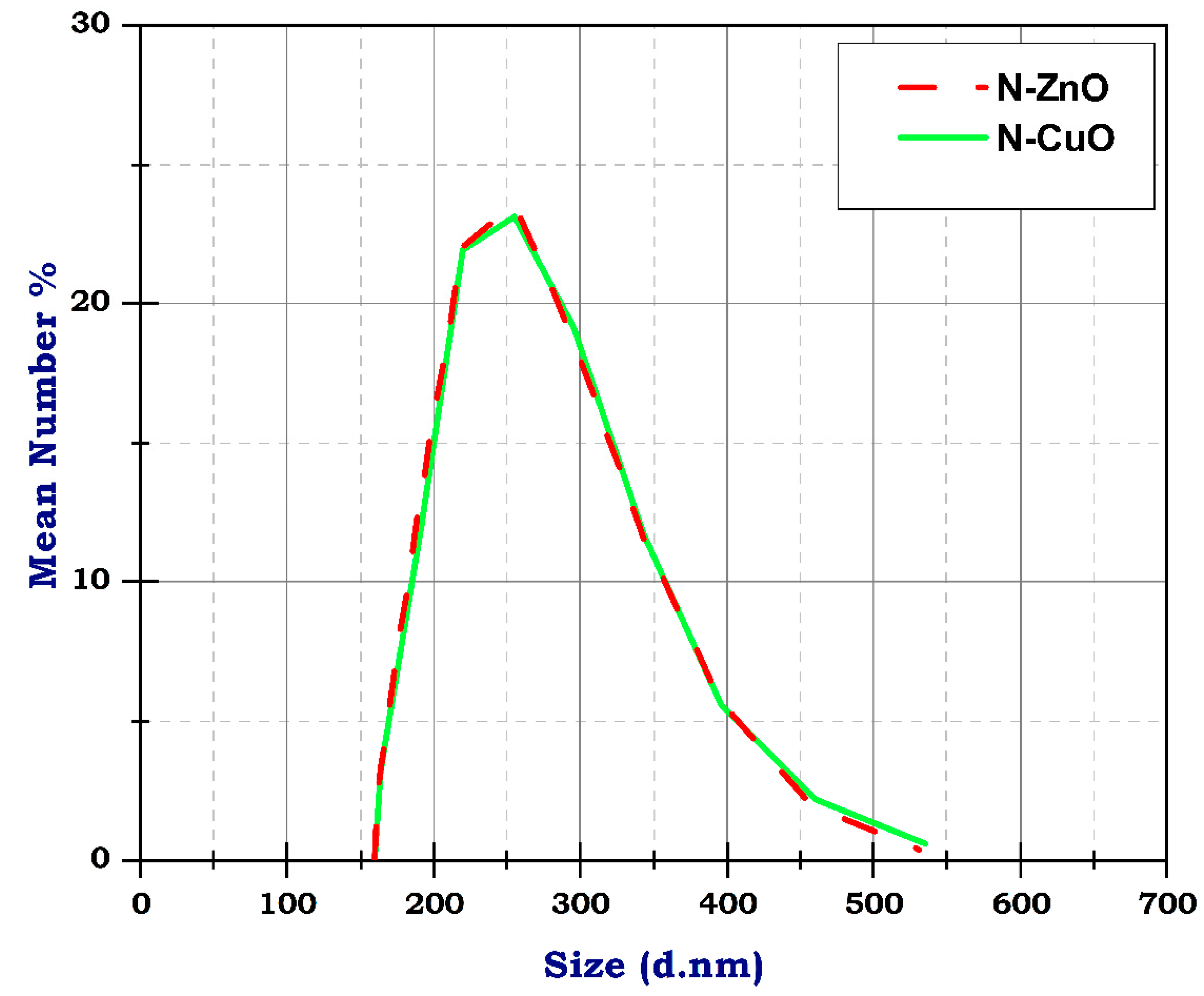 Processes 12 00611 g005