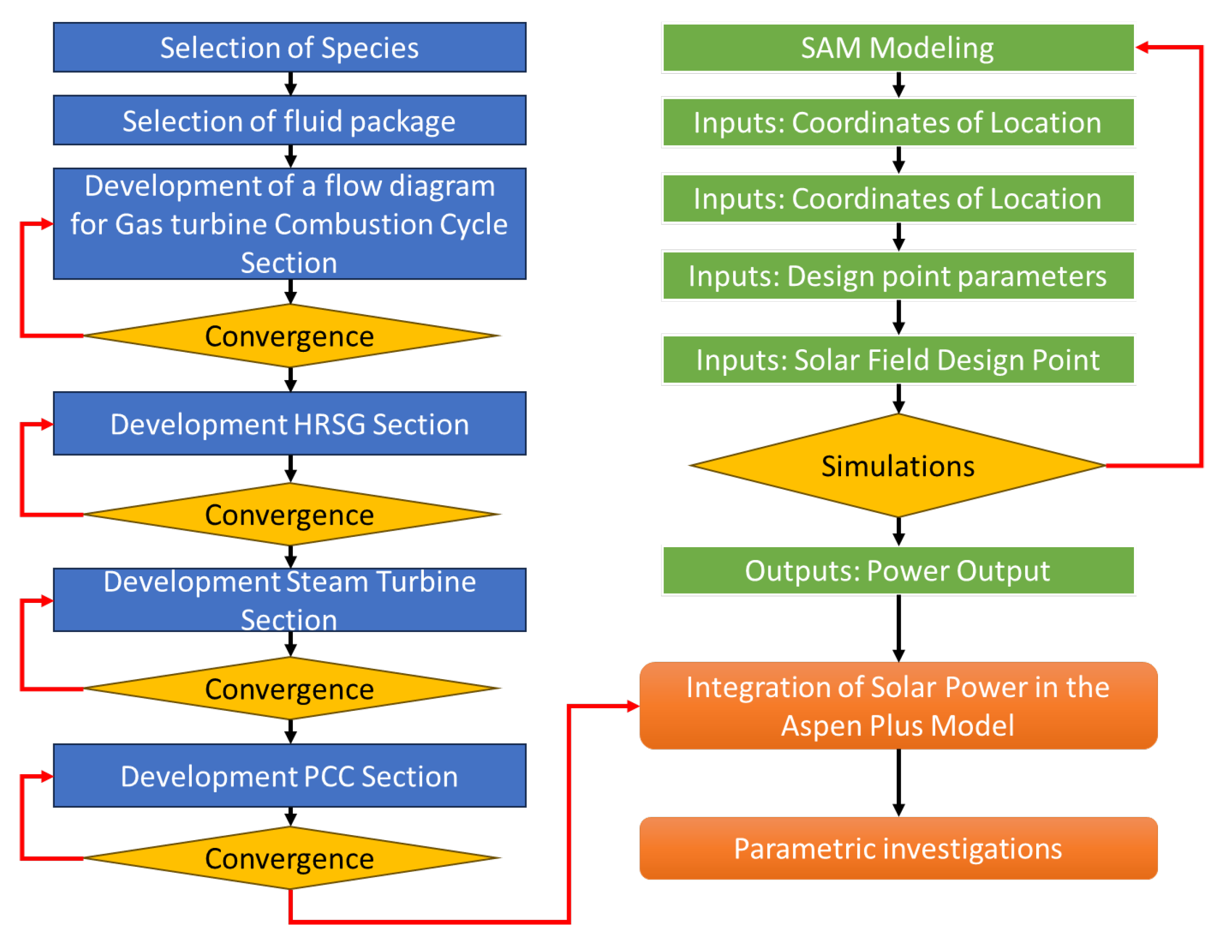 Processes 12 00613 g001
