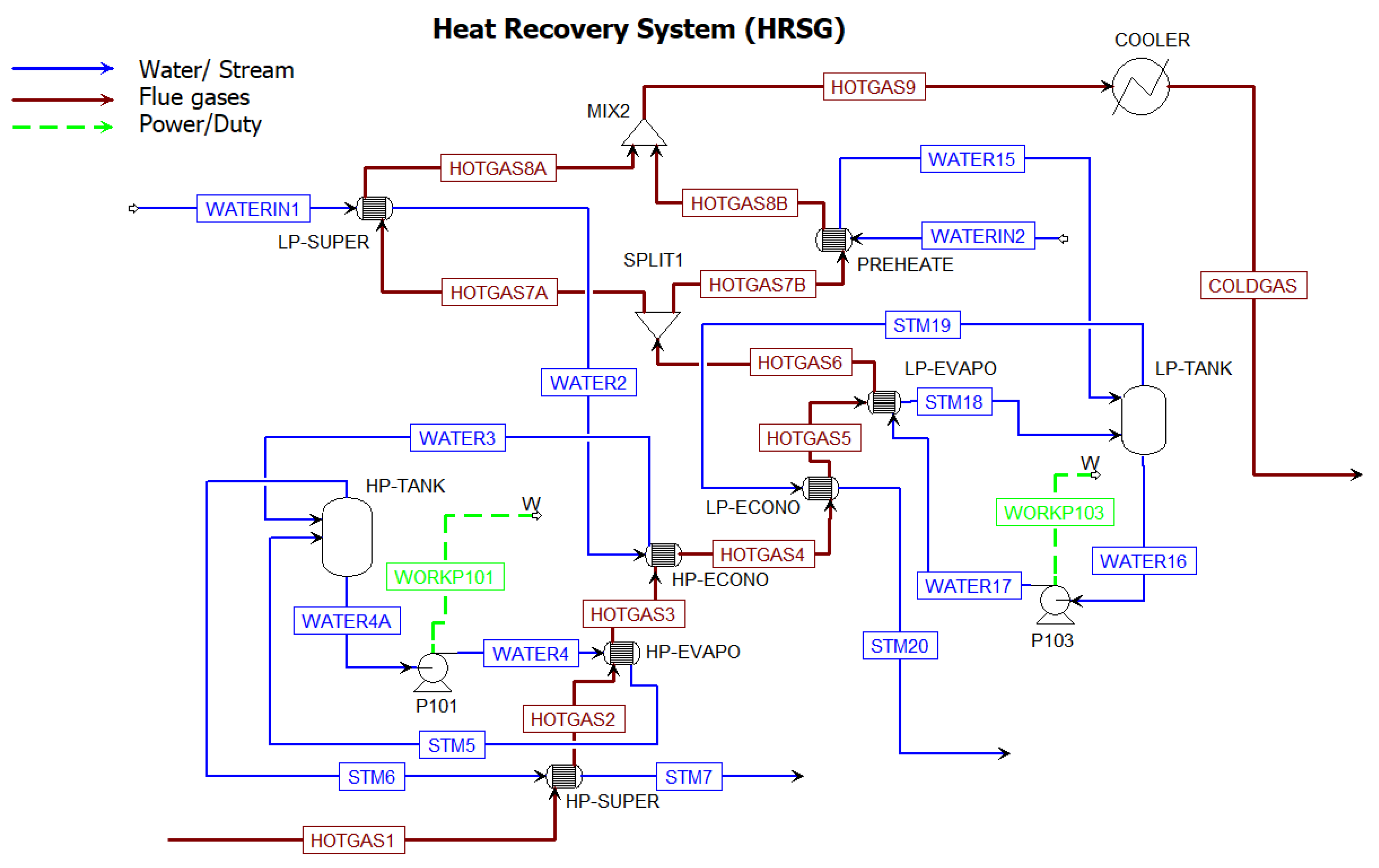 Processes 12 00613 g003