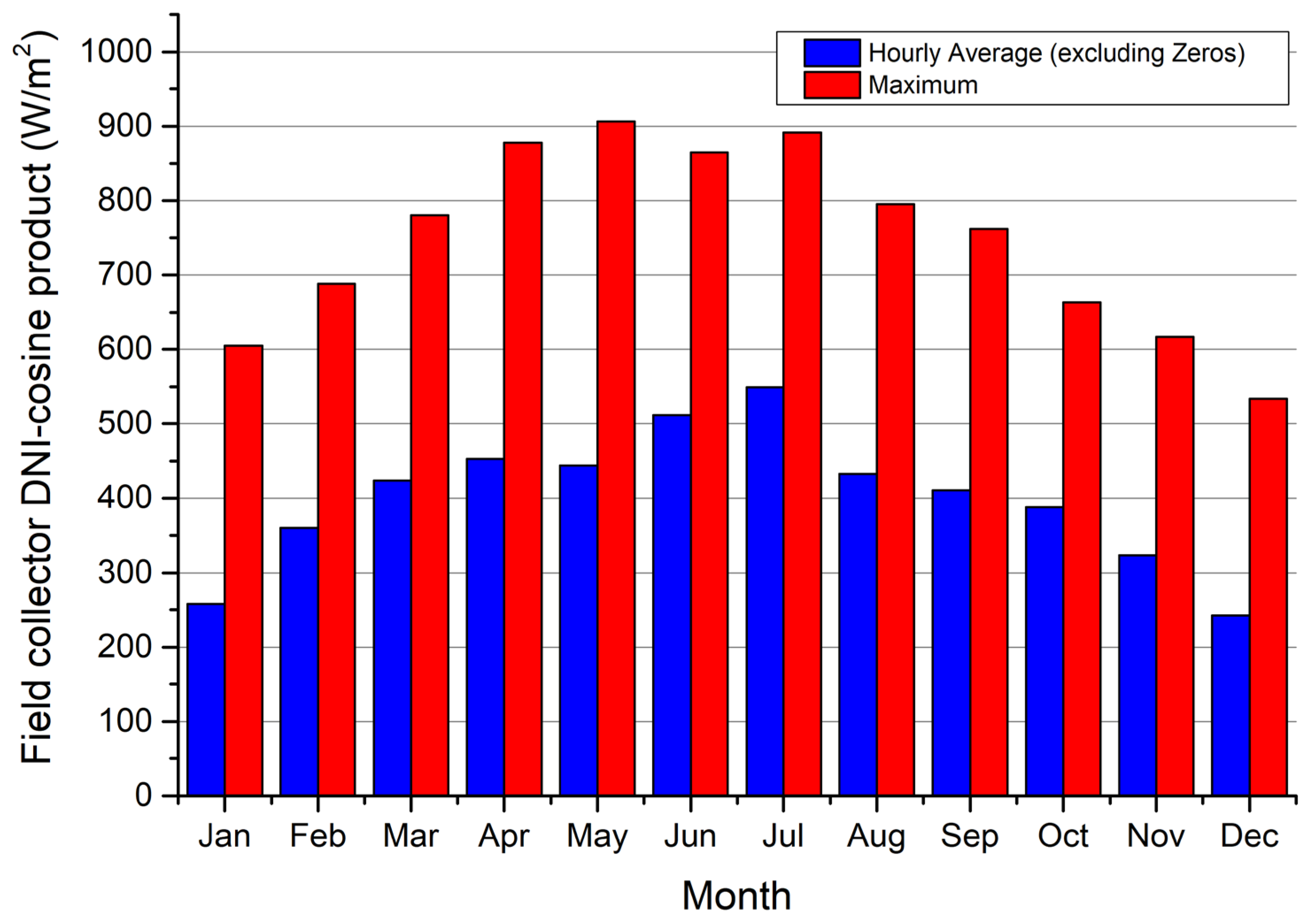 Processes 12 00613 g007