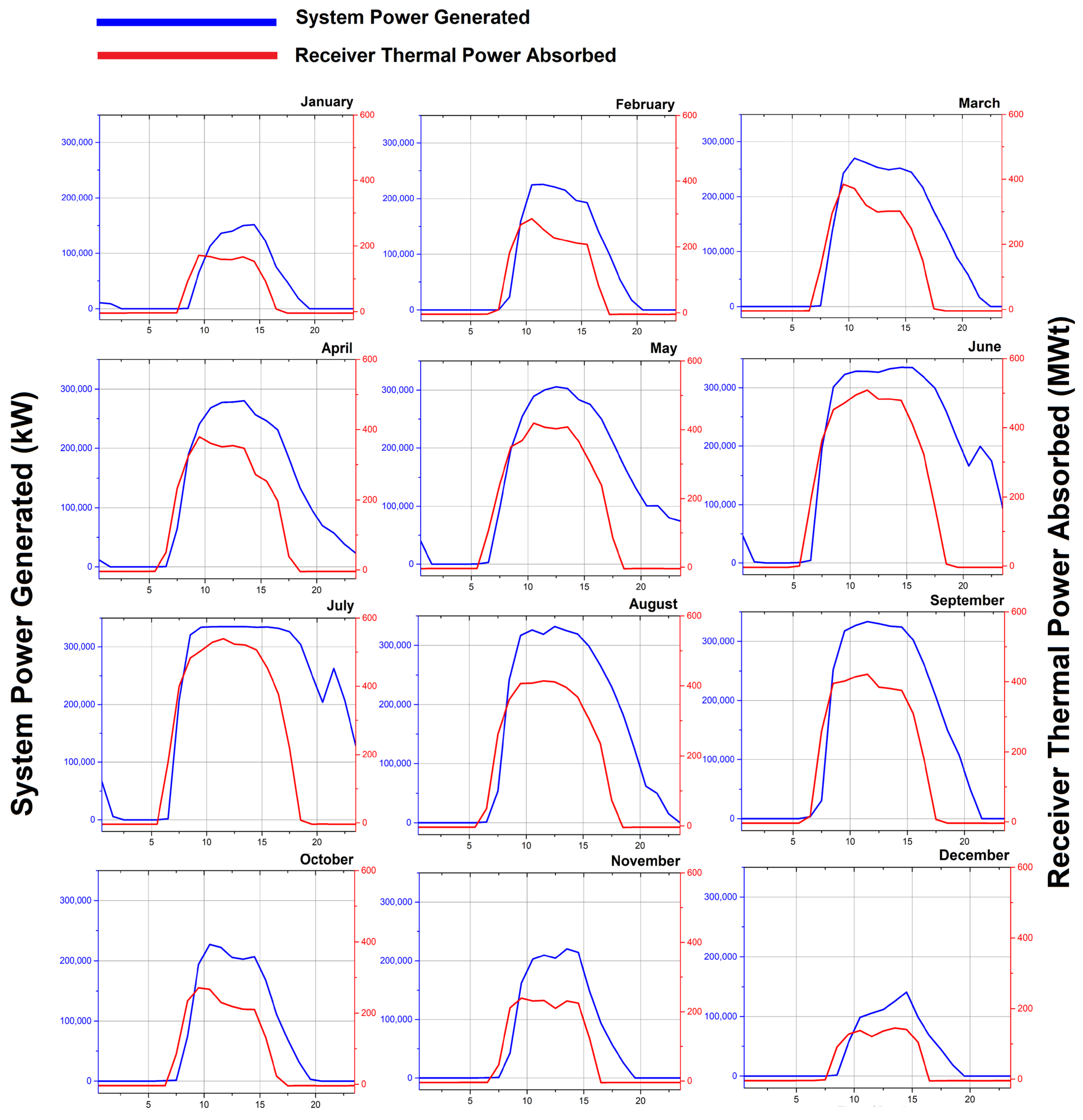 Processes 12 00613 g016