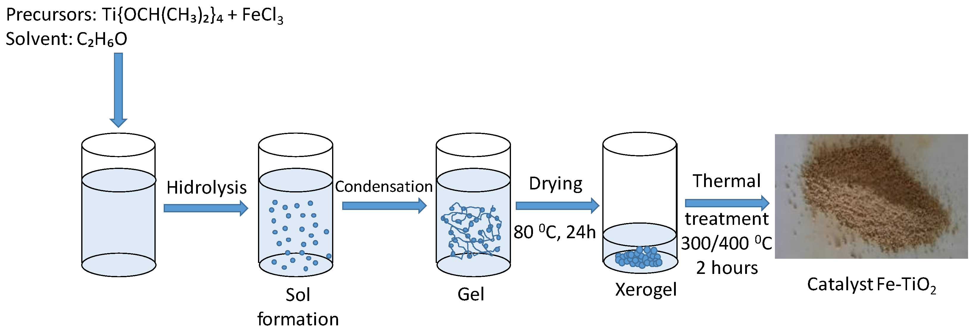 Processes 12 00617 g002