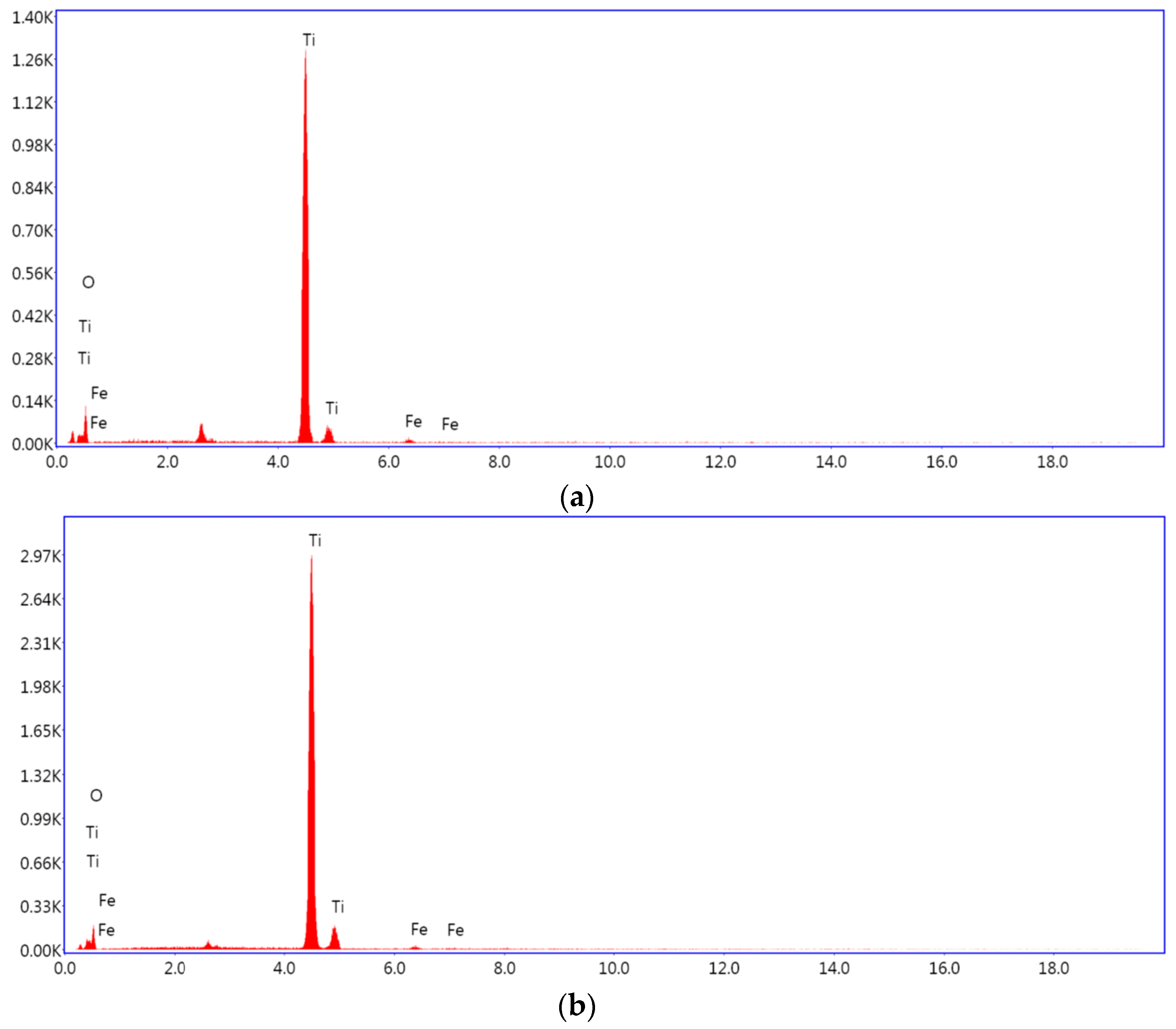 Processes 12 00617 g005