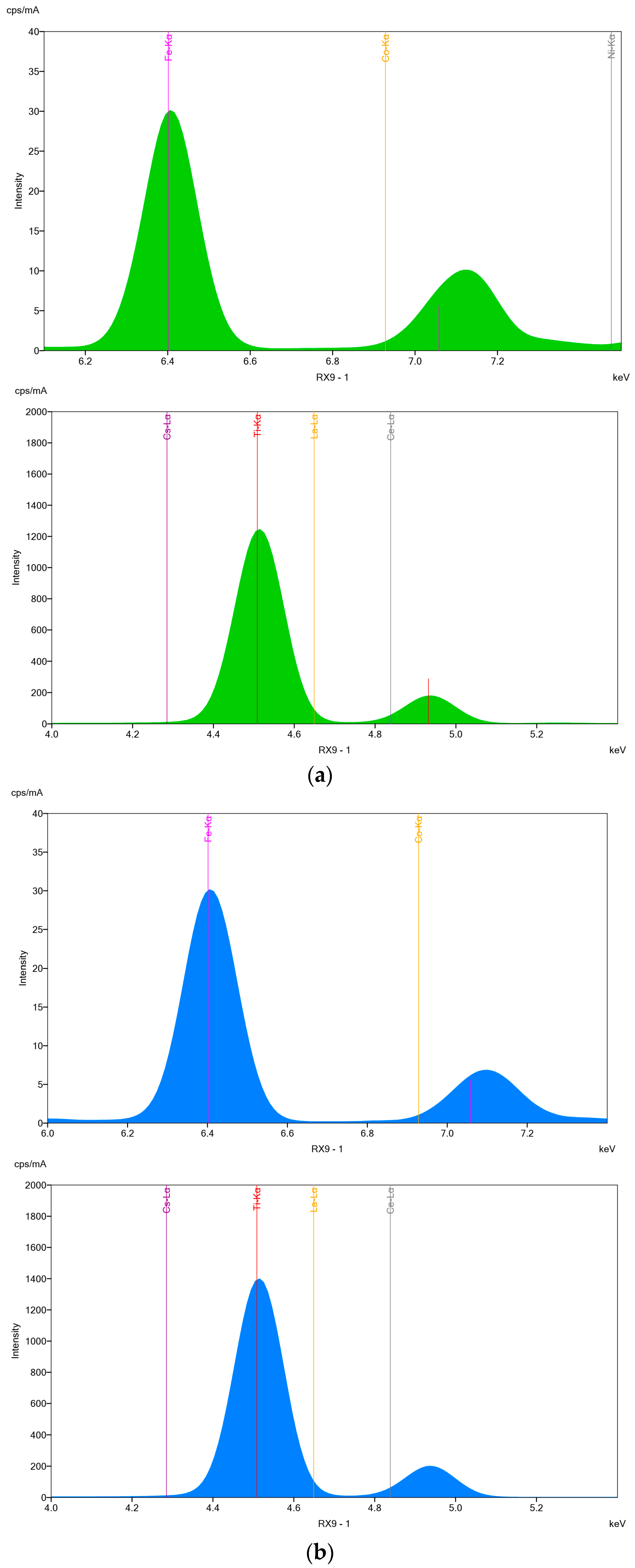Processes 12 00617 g006