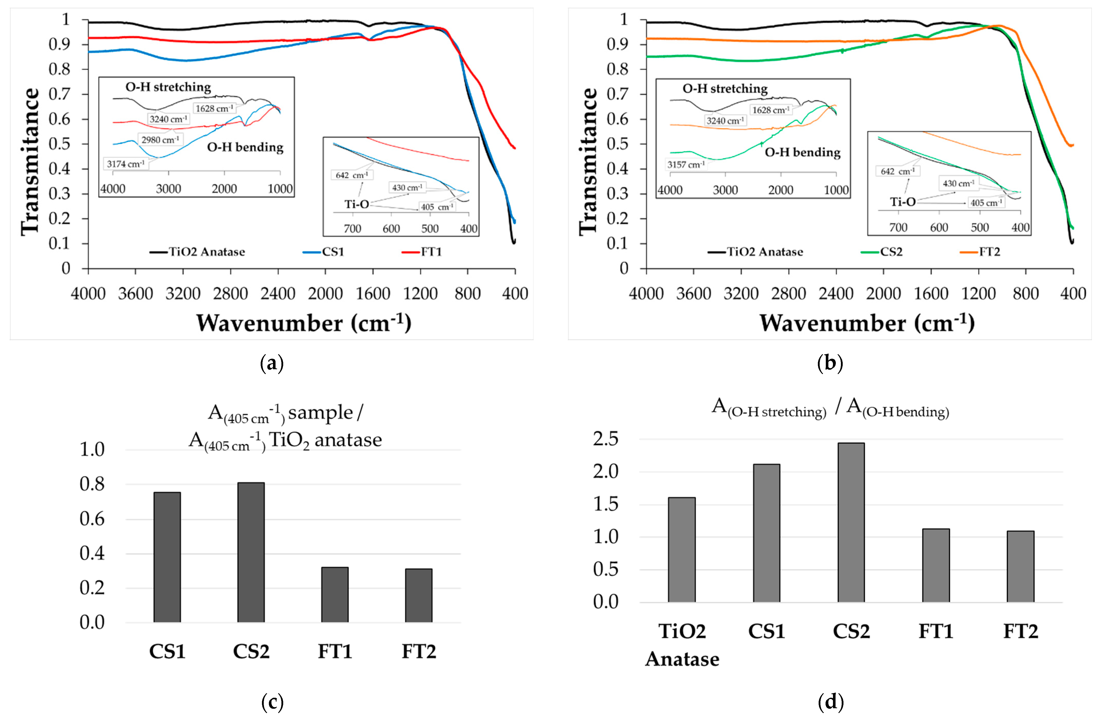 Processes 12 00617 g009