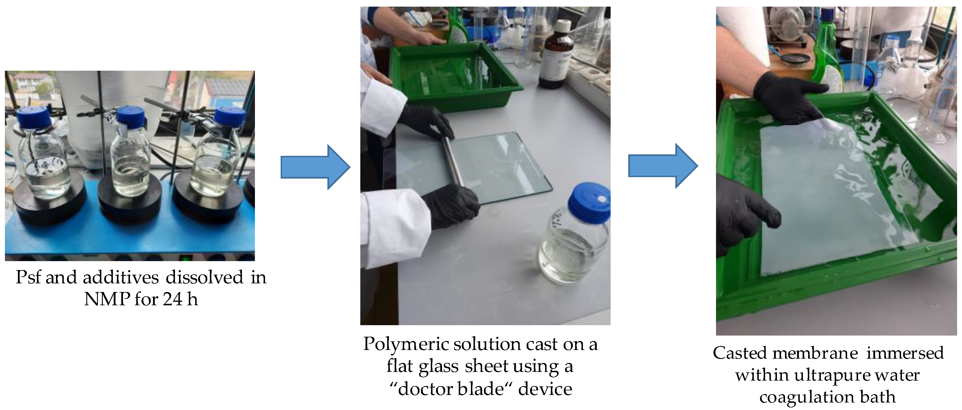 Processes 12 00617 g014