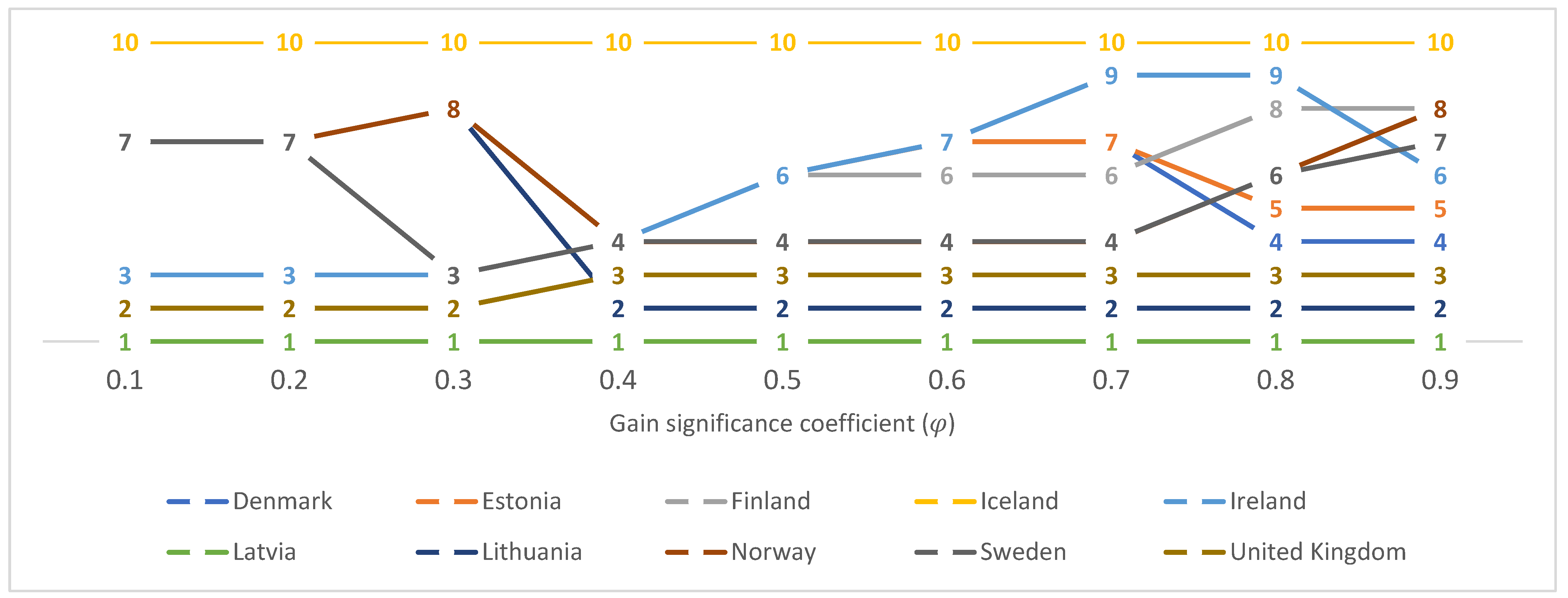 Processes 12 00618 g003
