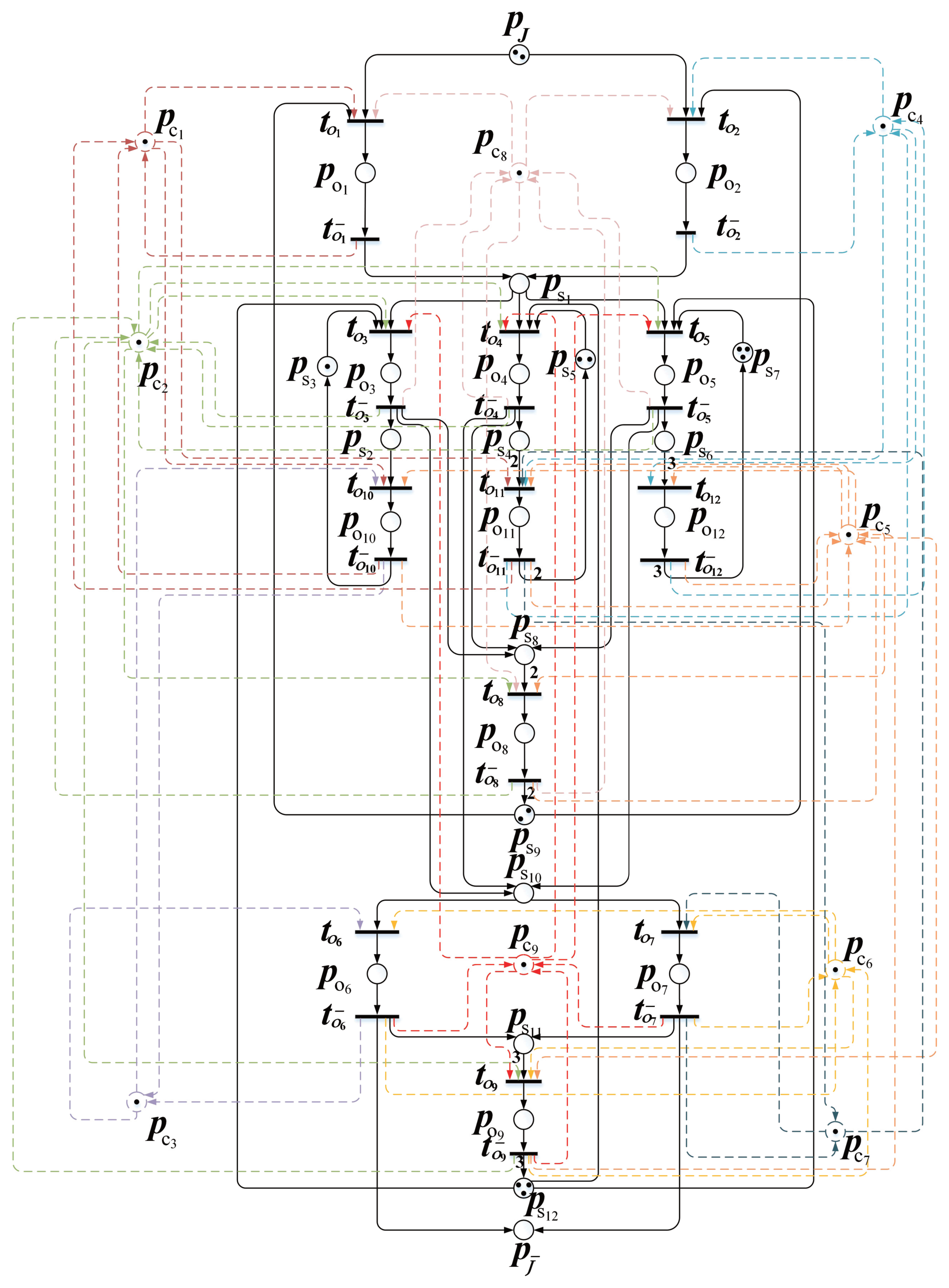 Processes 12 00620 g002