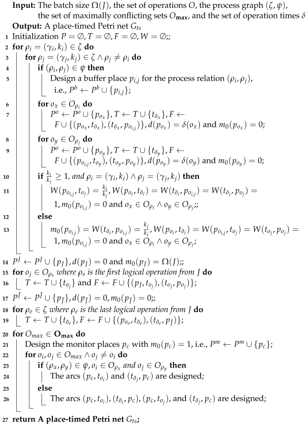 Processes 12 00620 i001
