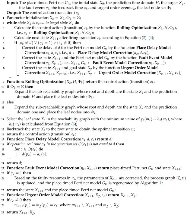 Processes 12 00620 i002