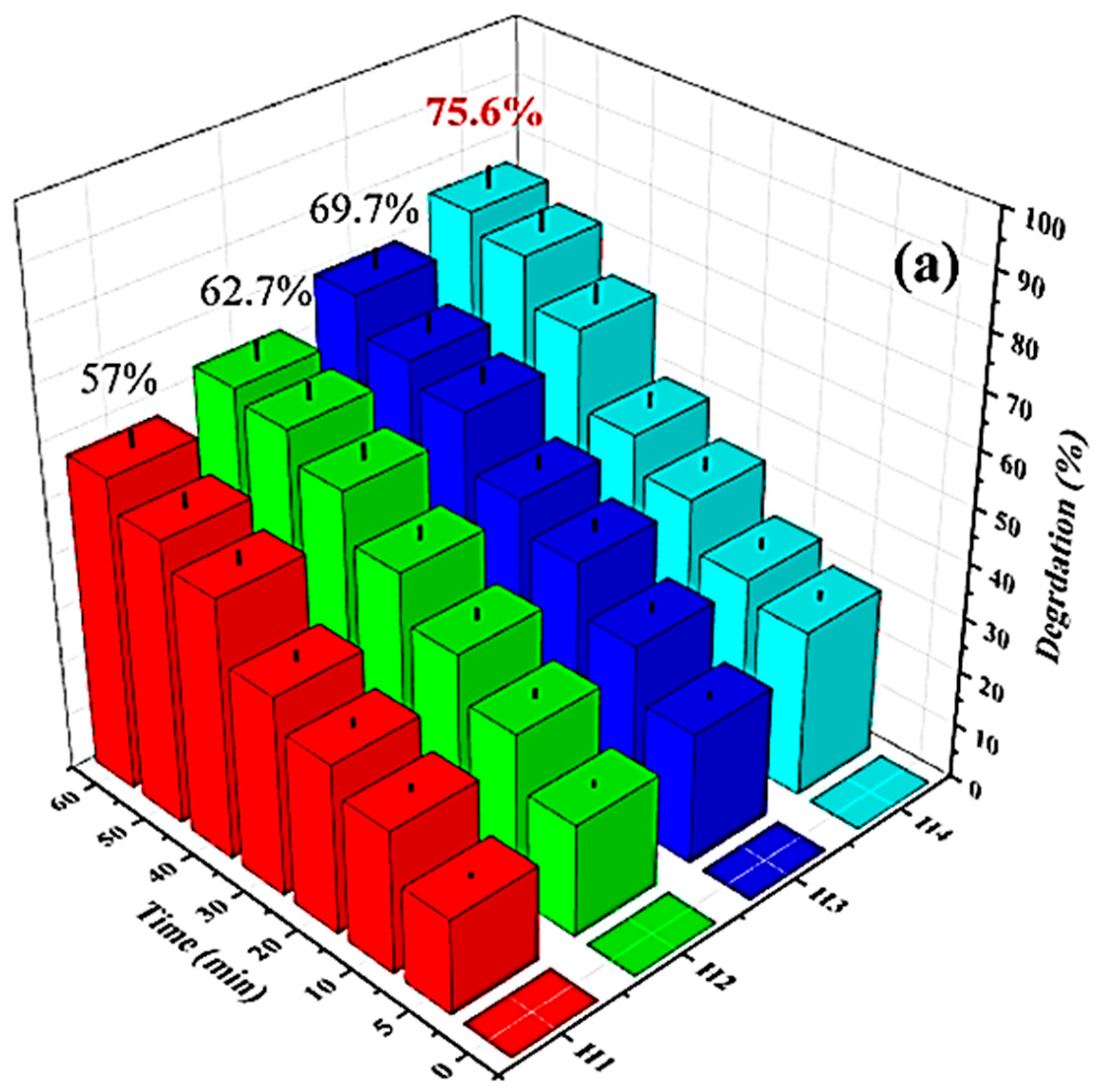 Processes 12 00621 g003a