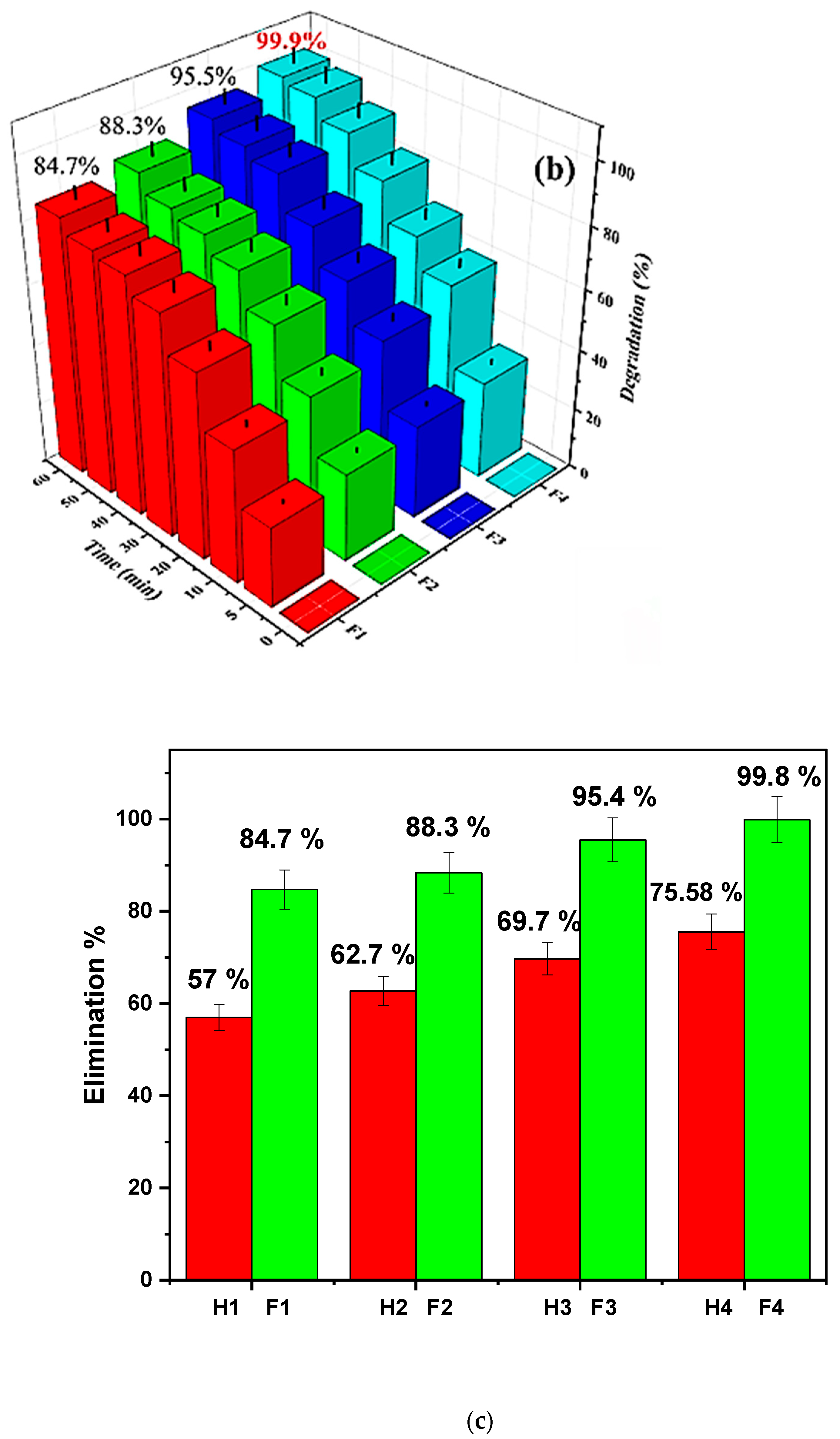 Processes 12 00621 g003b