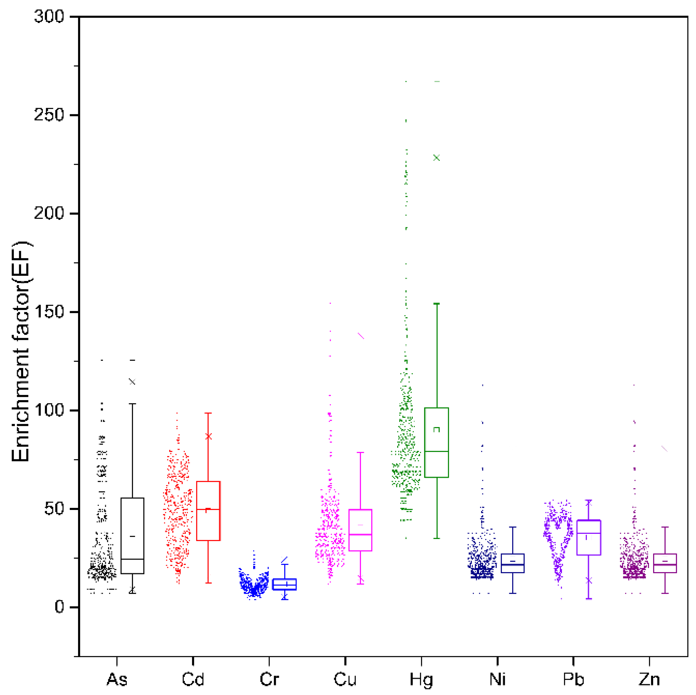 Processes 12 00623 g006