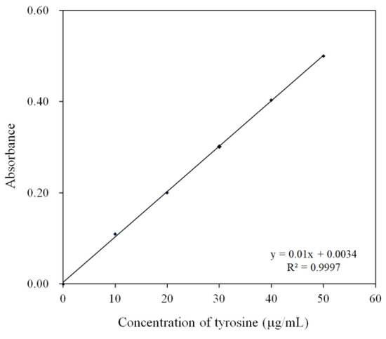 Processes 12 00624 g0a1