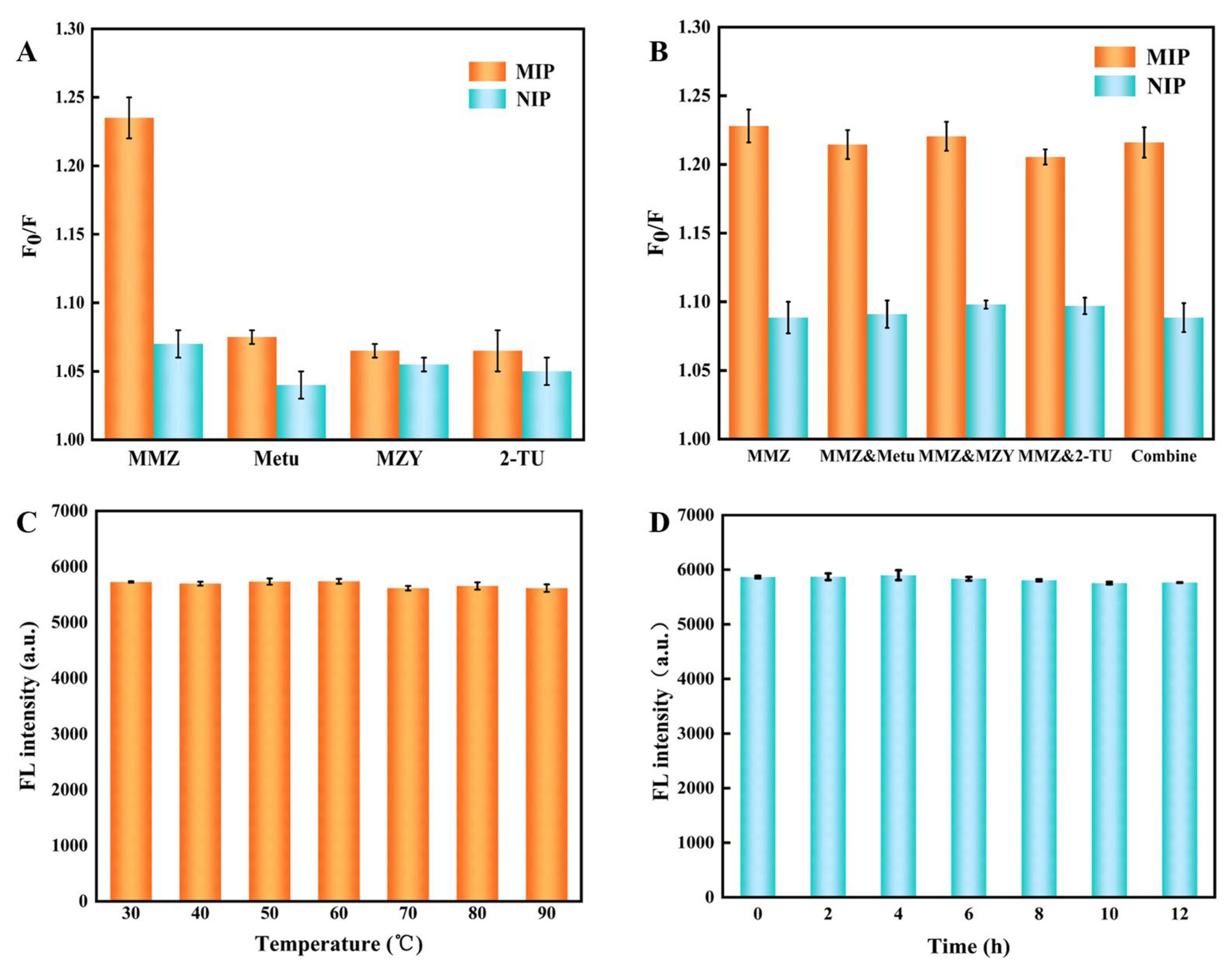 Processes 12 00626 g005